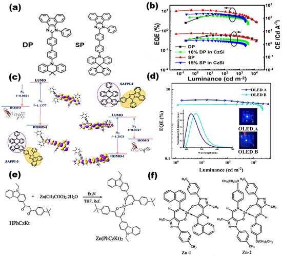 Advances in High-Efficiency Blue OLED Materials