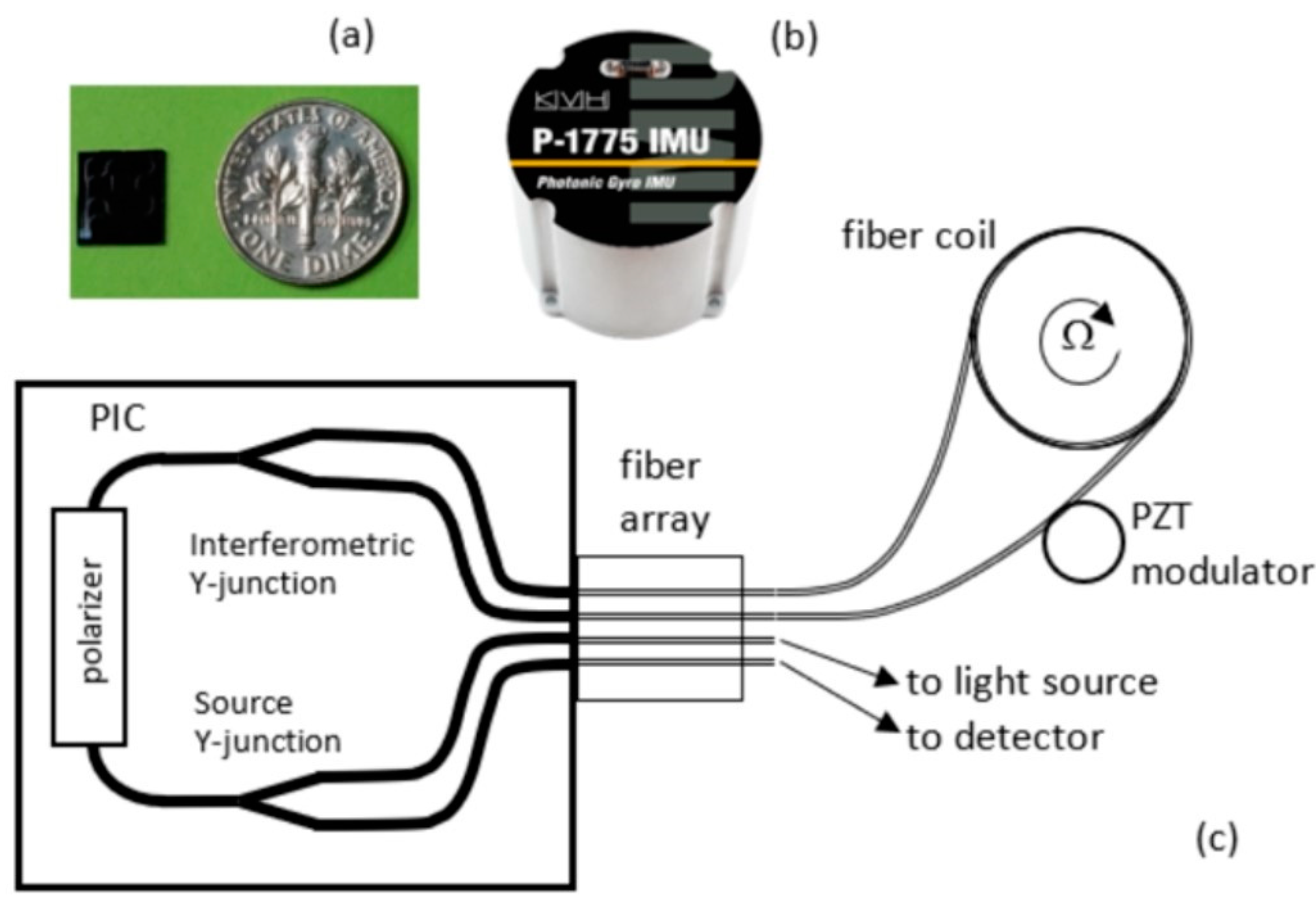 Photonics 11 00869 g001