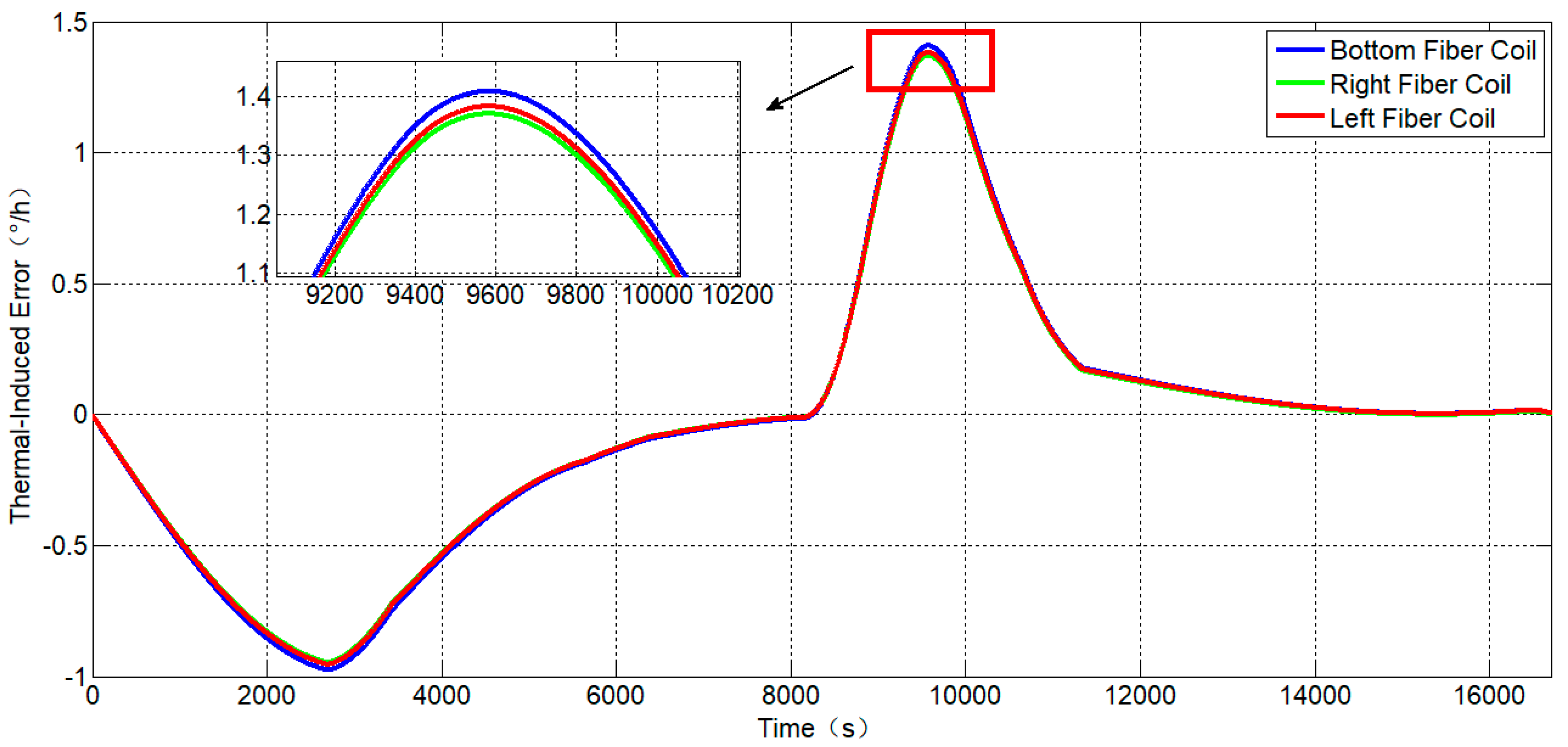 Photonics 11 00869 g010