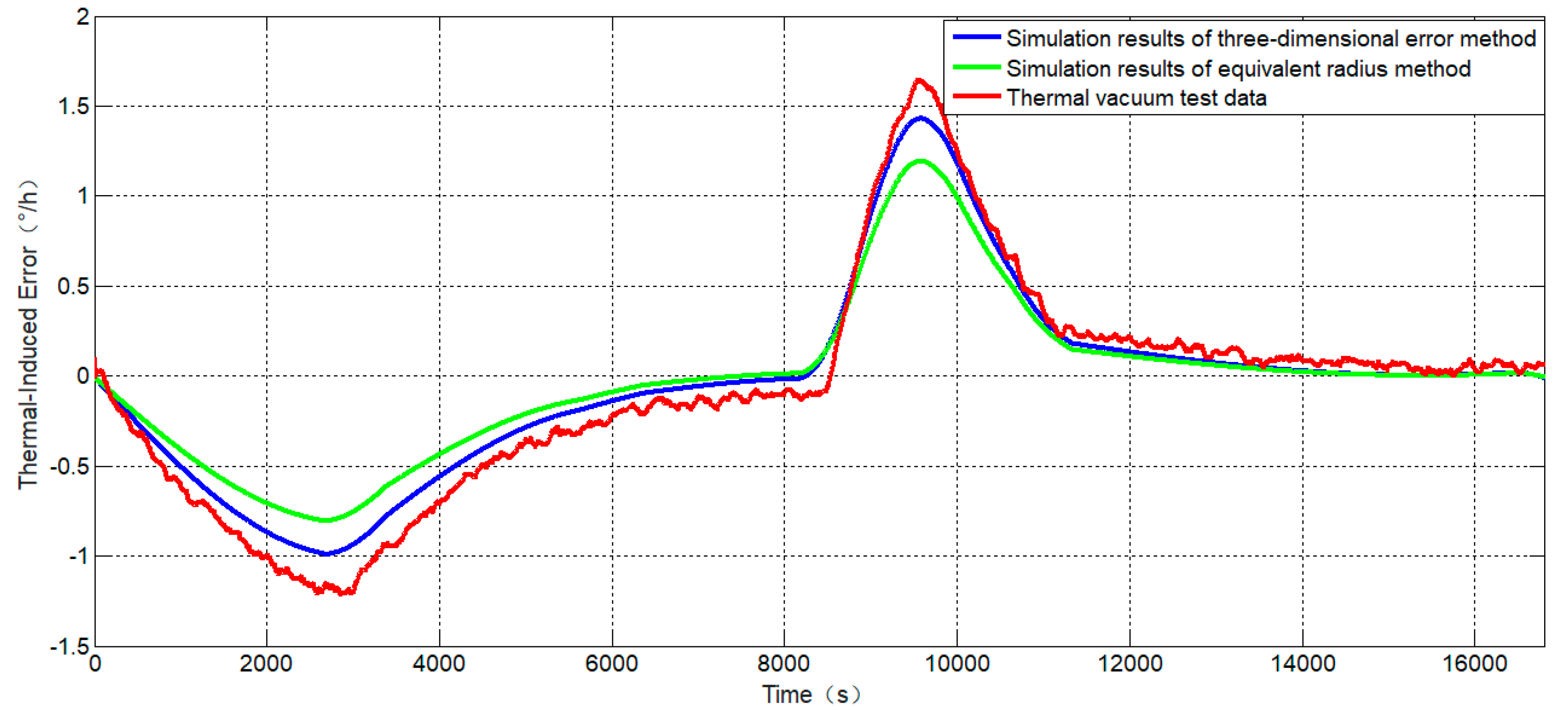 Photonics 11 00869 g012