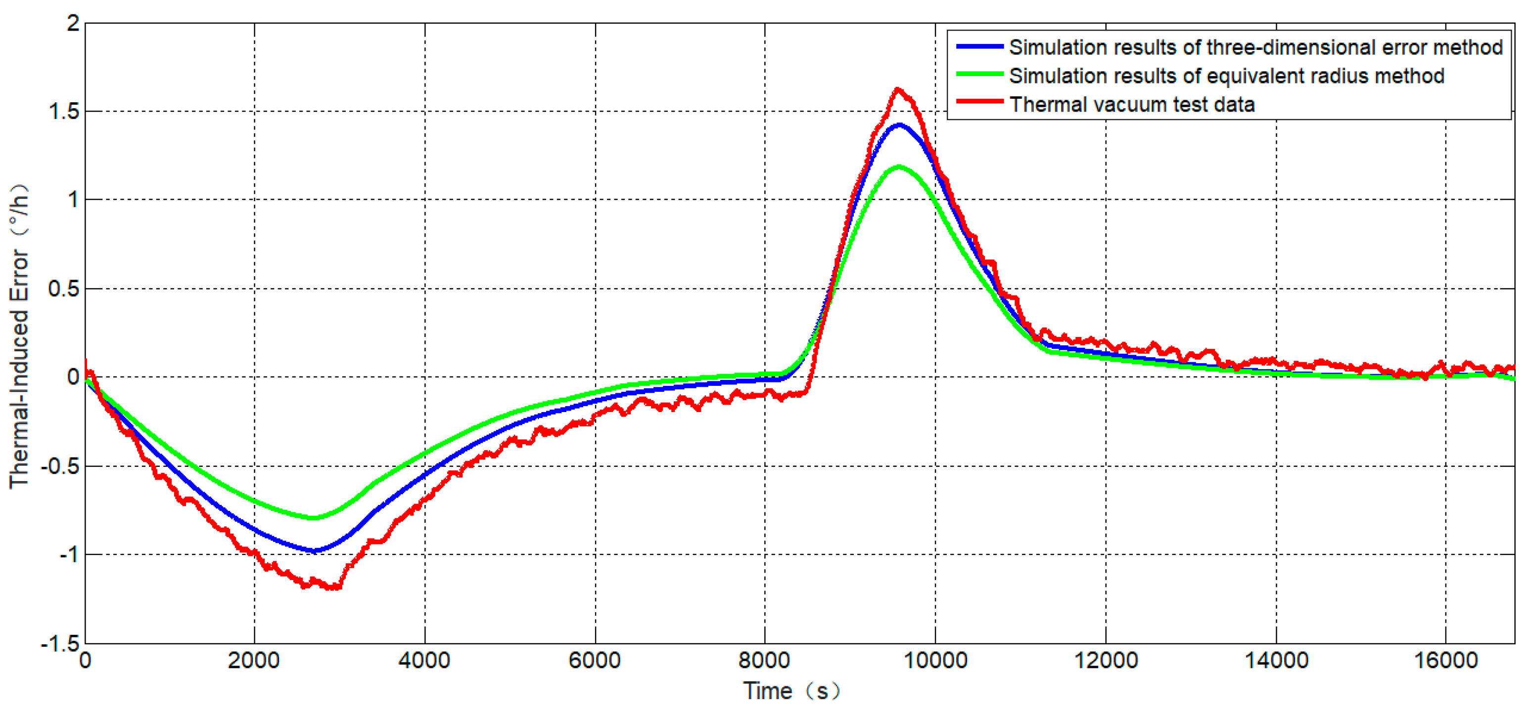 Photonics 11 00869 g013