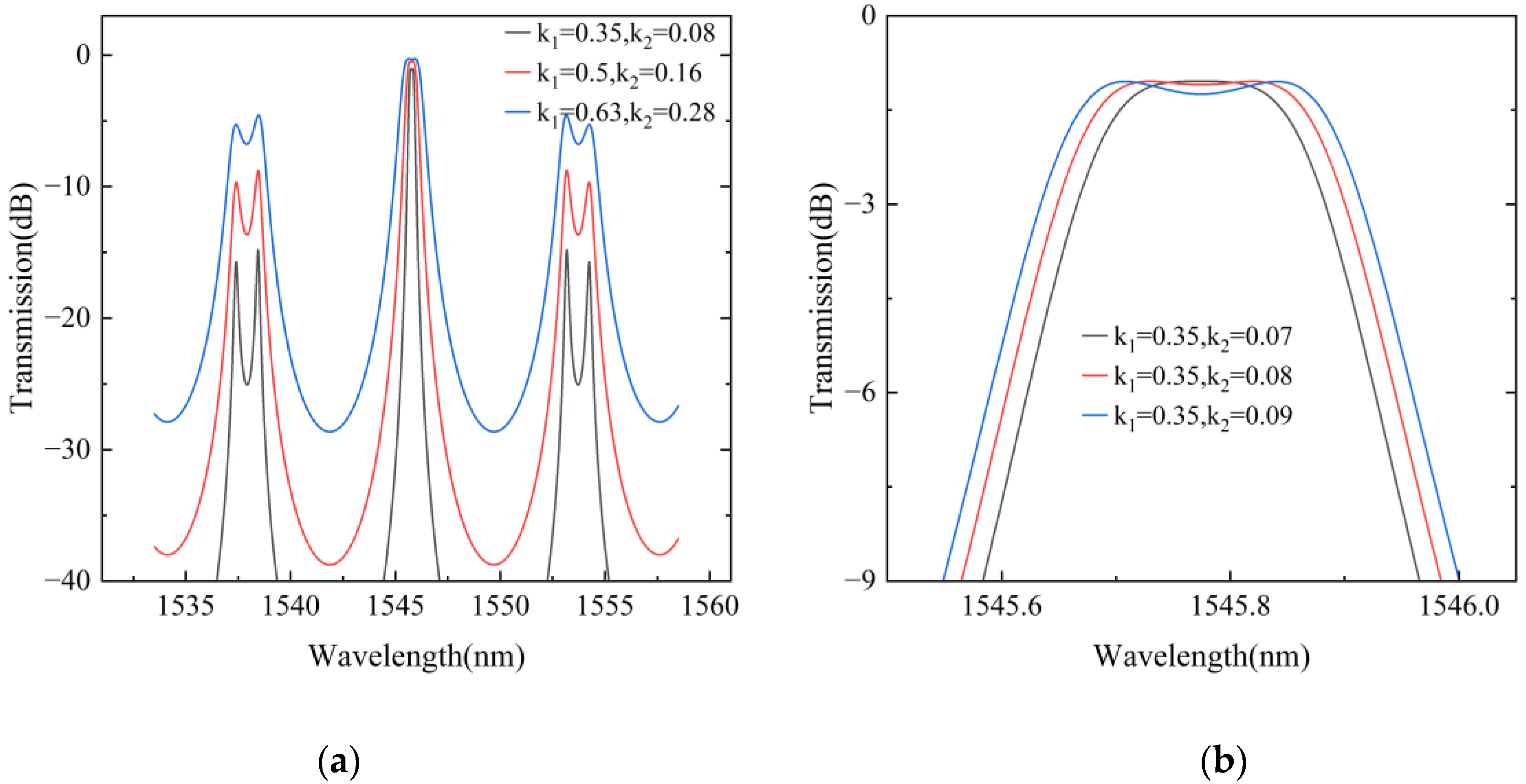 Photonics 11 00870 g002