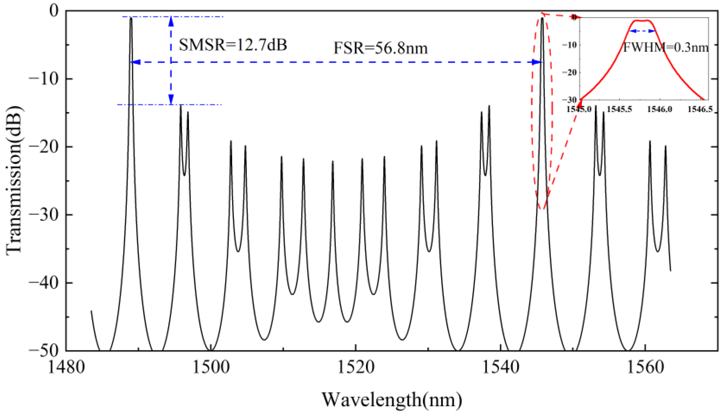 Photonics 11 00870 g003
