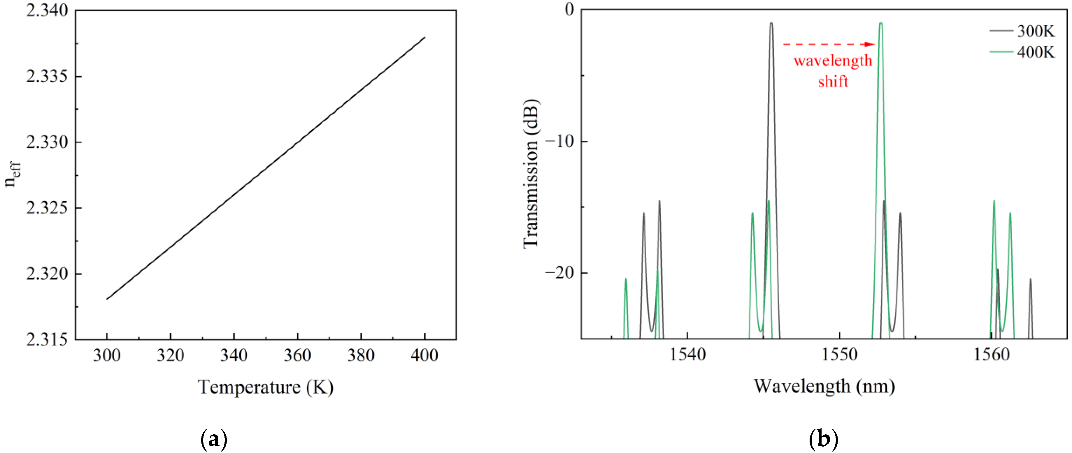 Photonics 11 00870 g006