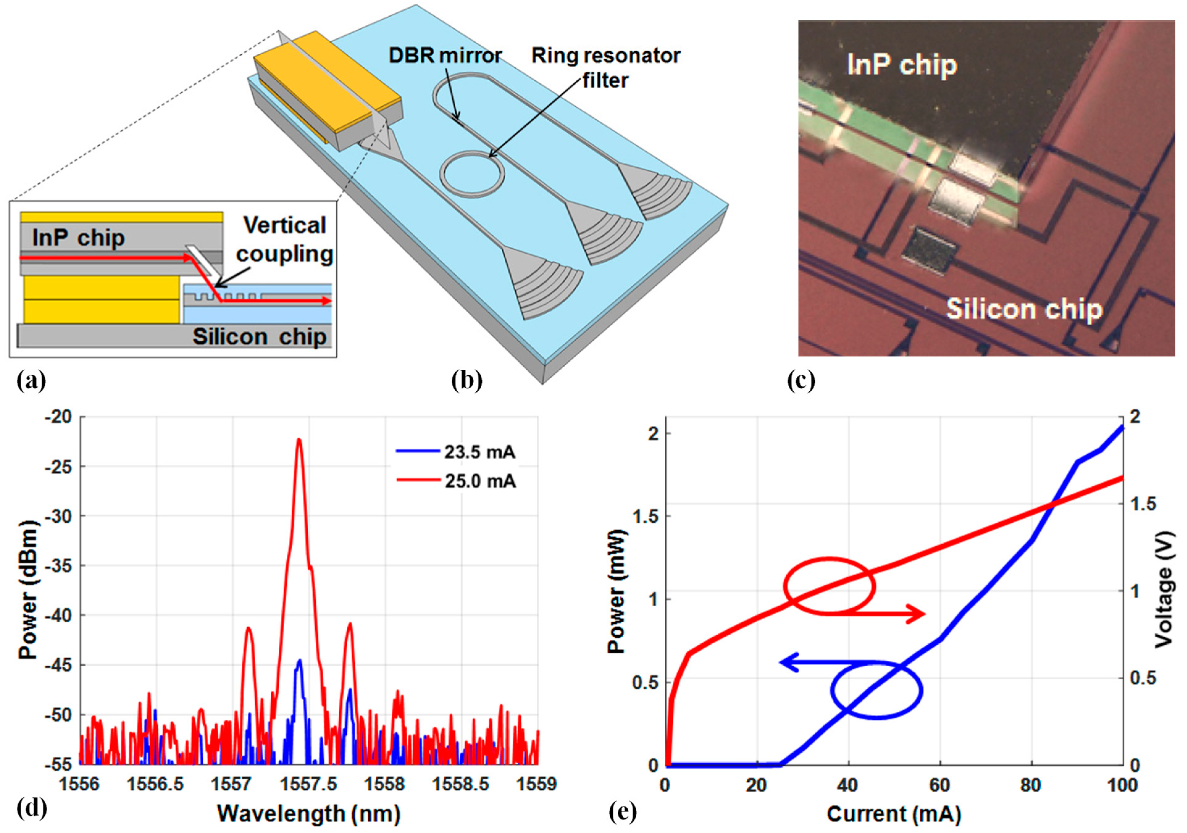 Photonics 11 00873 g005