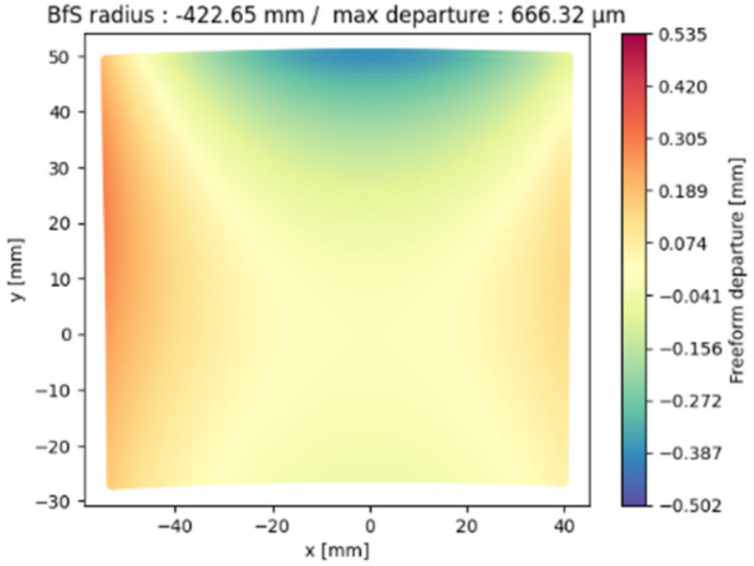 Photonics 11 00875 i001