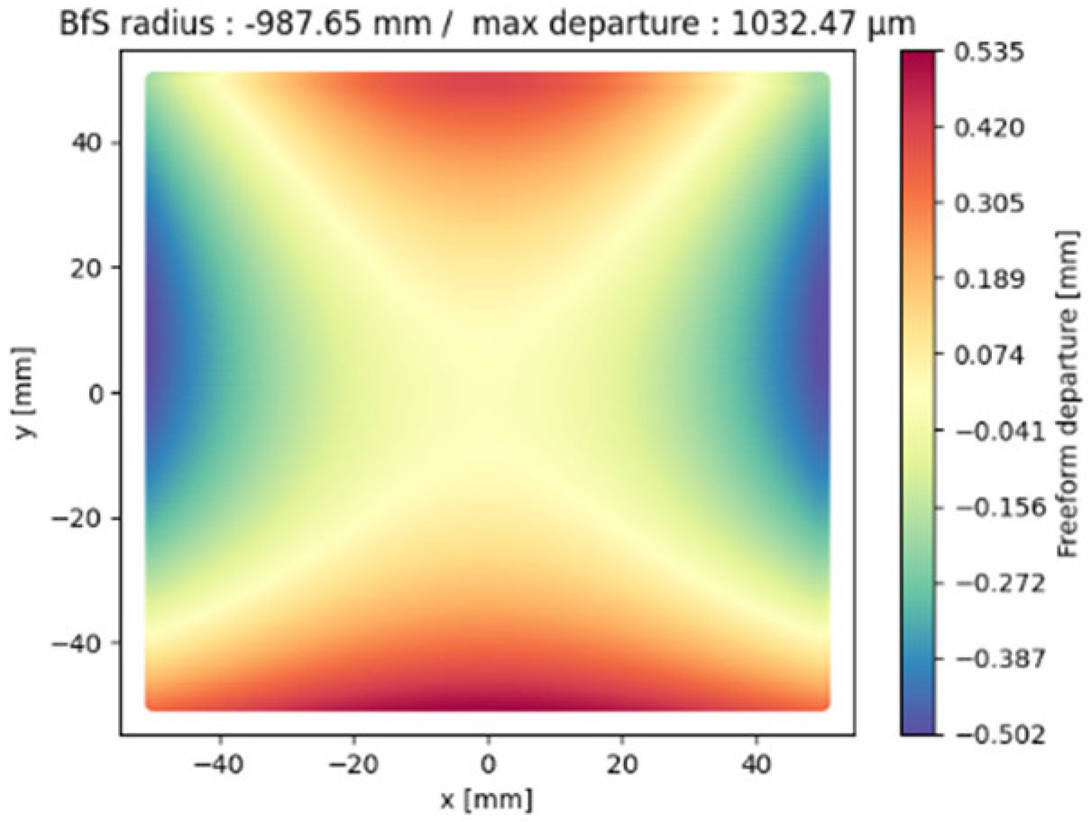Photonics 11 00875 i002