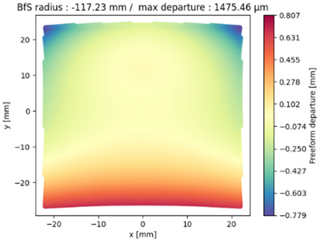 Photonics 11 00875 i004