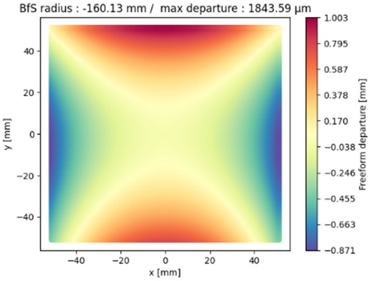 Photonics 11 00875 i009
