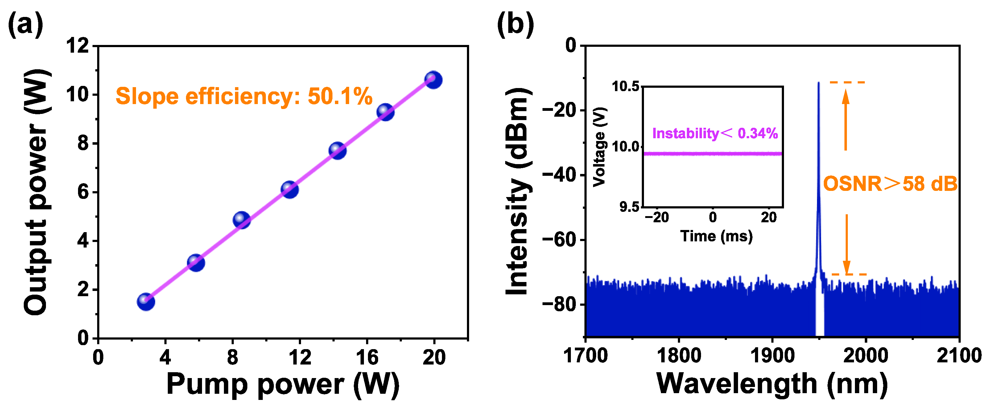 Photonics 11 00877 g003