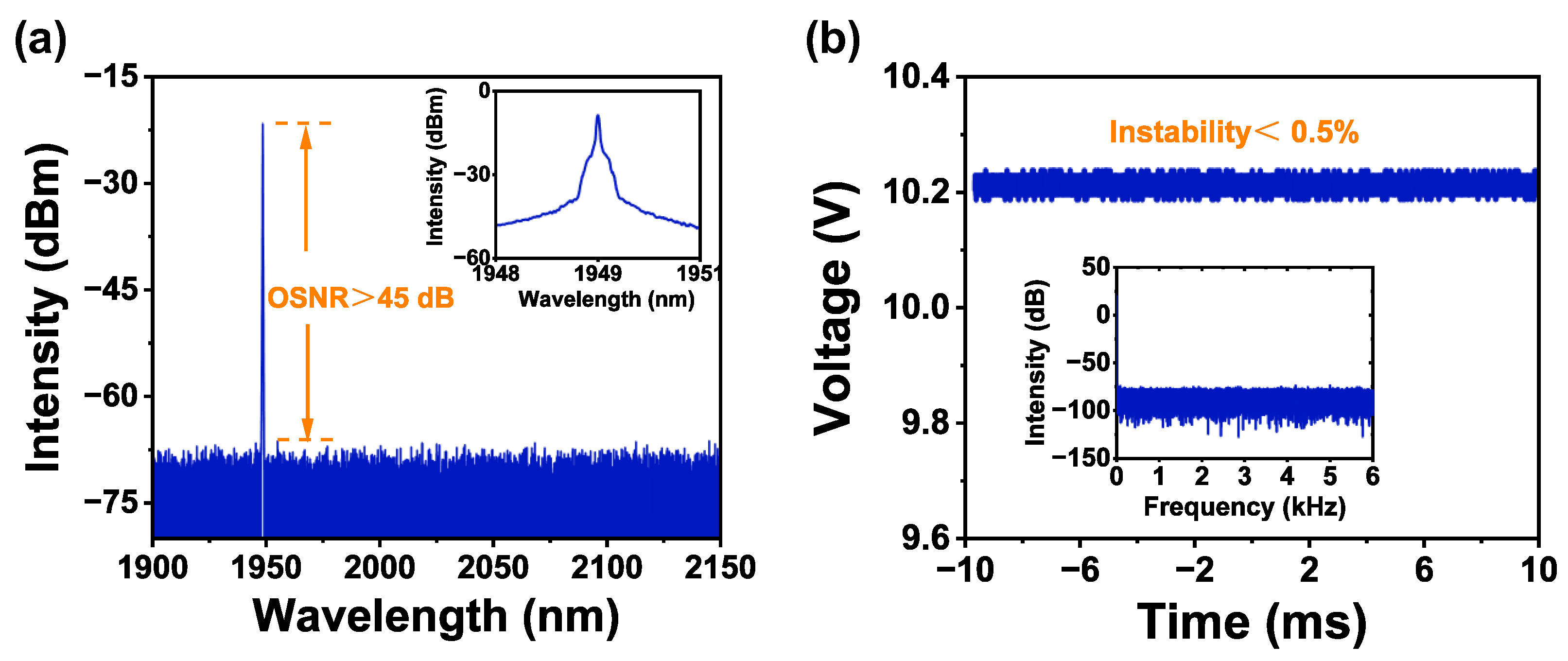 Photonics 11 00877 g005