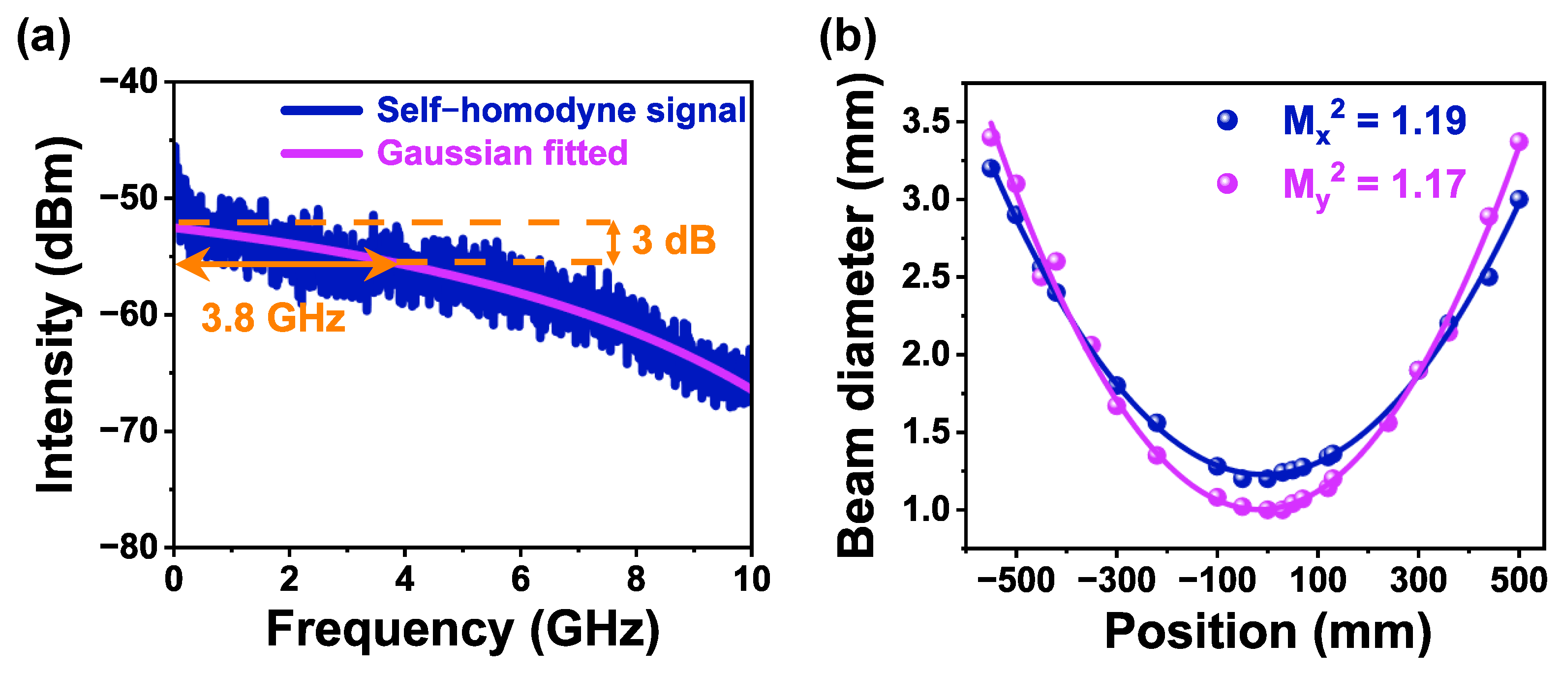 Photonics 11 00877 g006