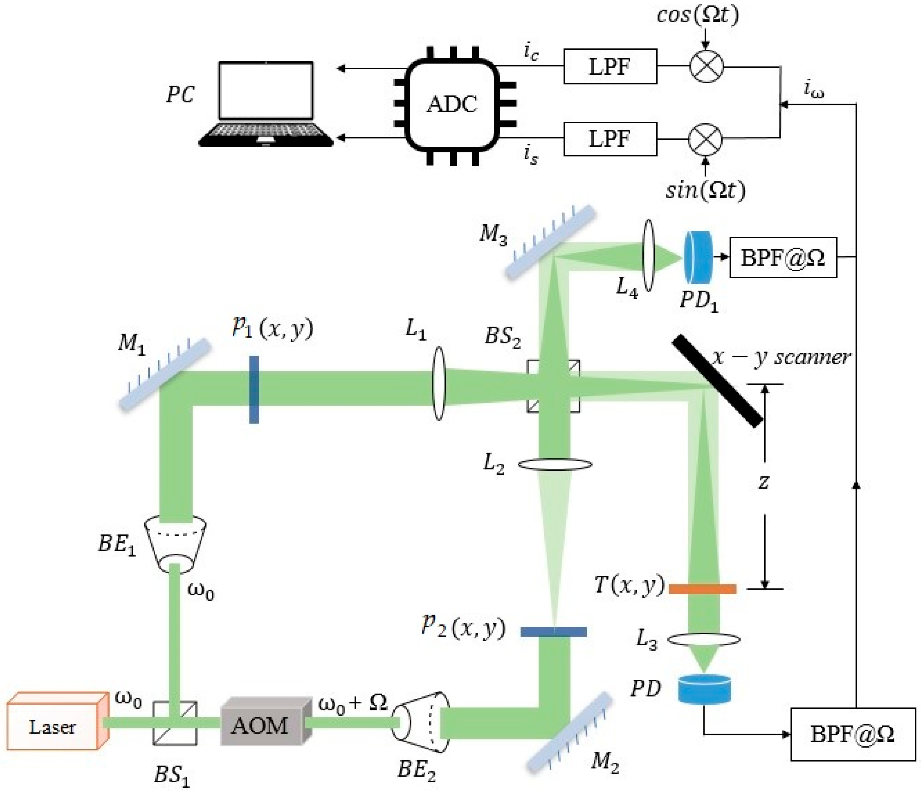 Photonics 11 00878 g001