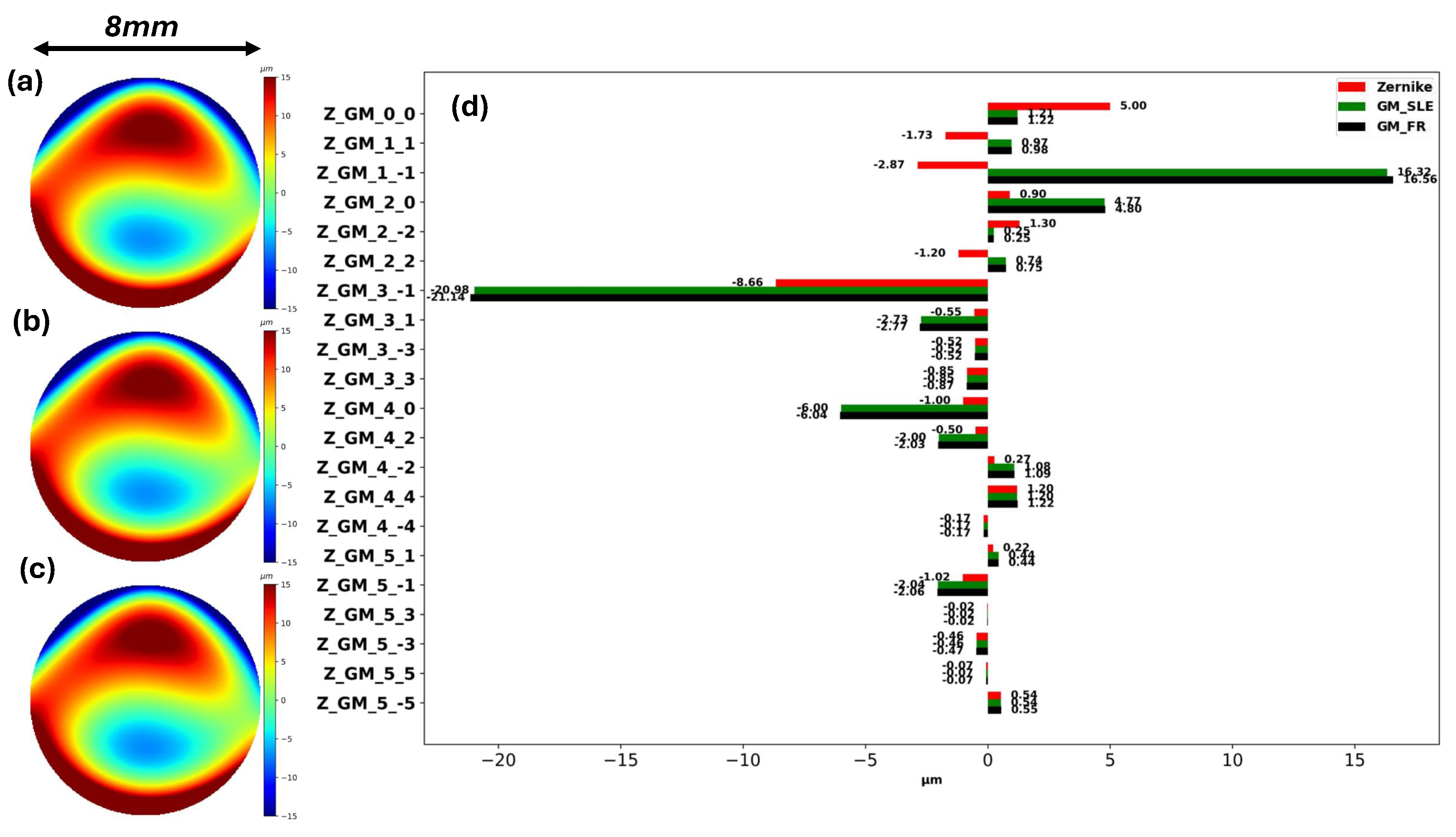 Photonics 11 00883 g002