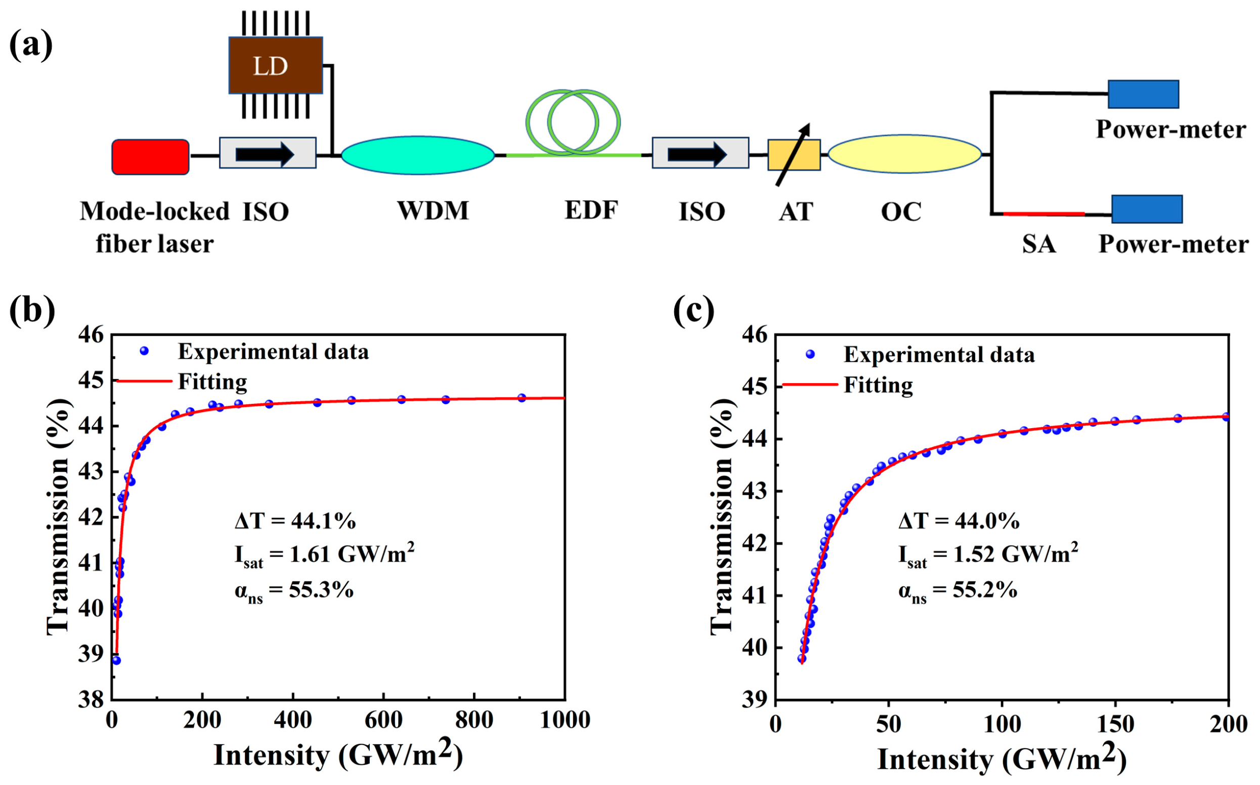 Photonics 11 00886 g002