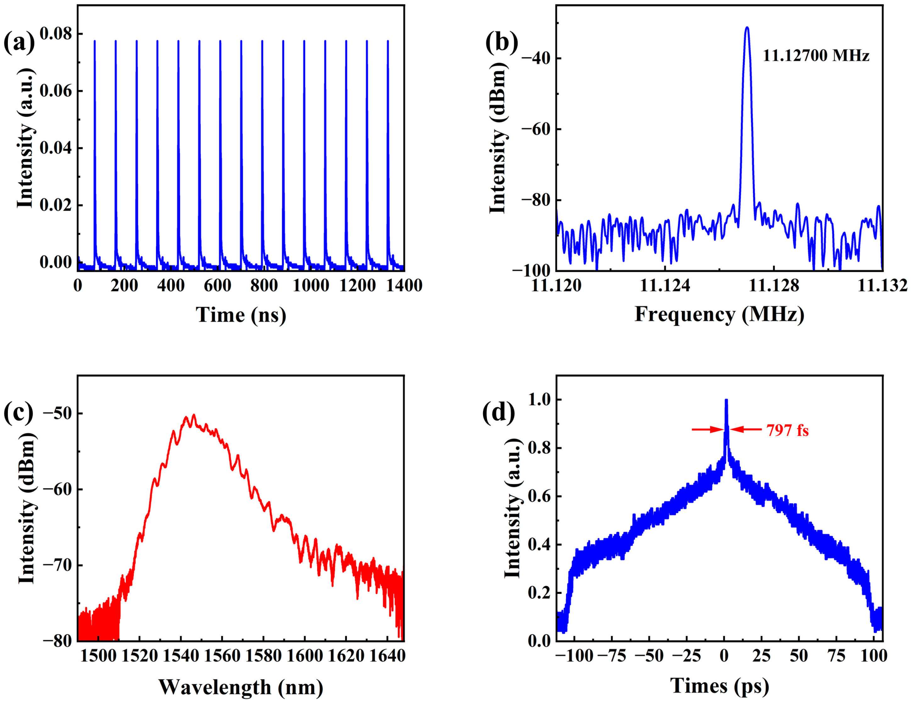 Photonics 11 00886 g003