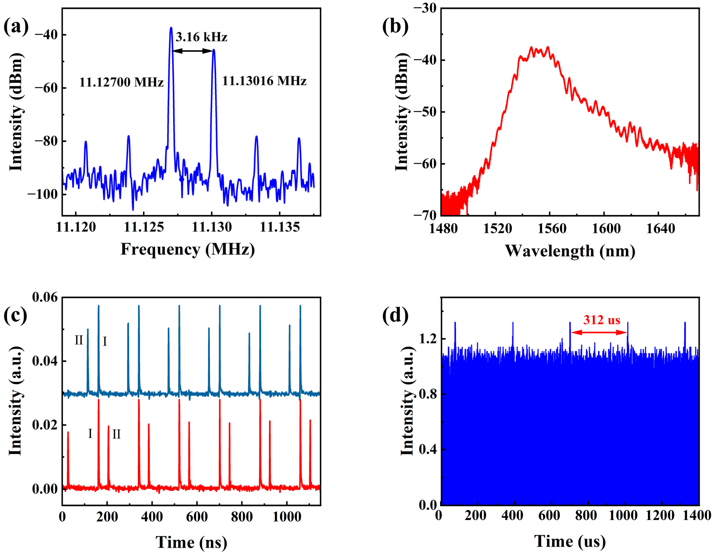 Photonics 11 00886 g005
