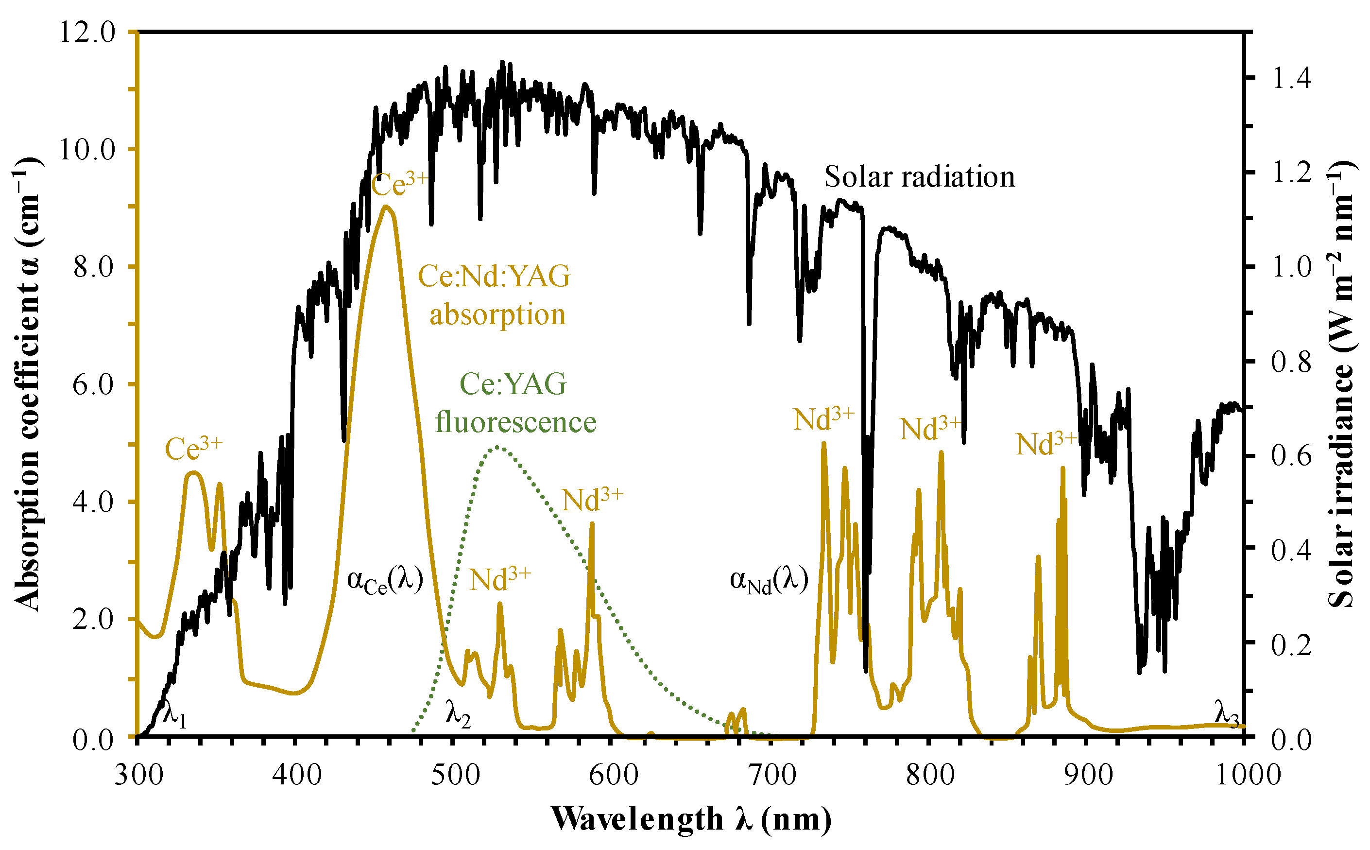 Photonics 11 00889 g002 Photonics 11 00889 g002
