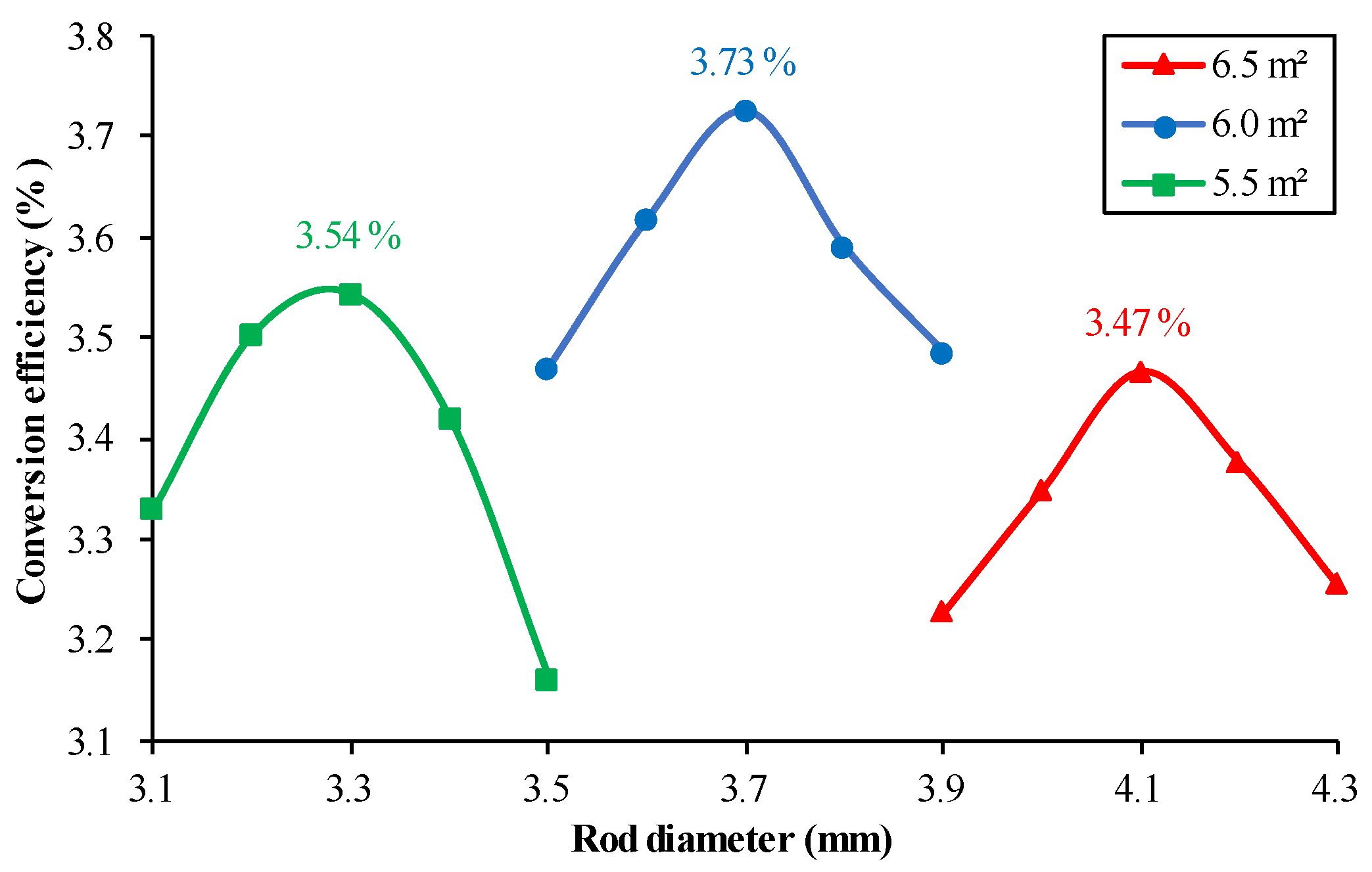 Photonics 11 00889 g006 Photonics 11 00889 g006
