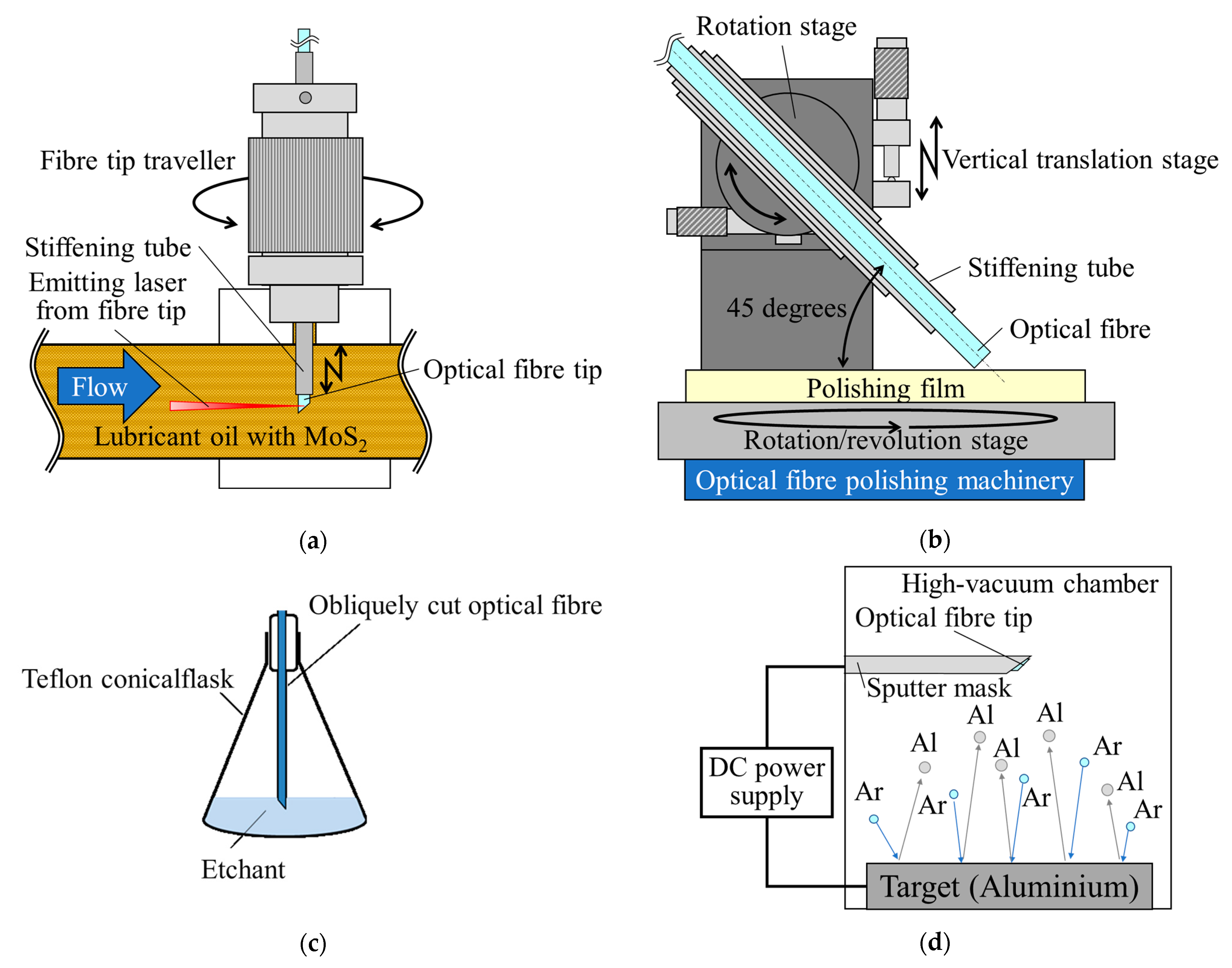 Photonics 11 00892 g001