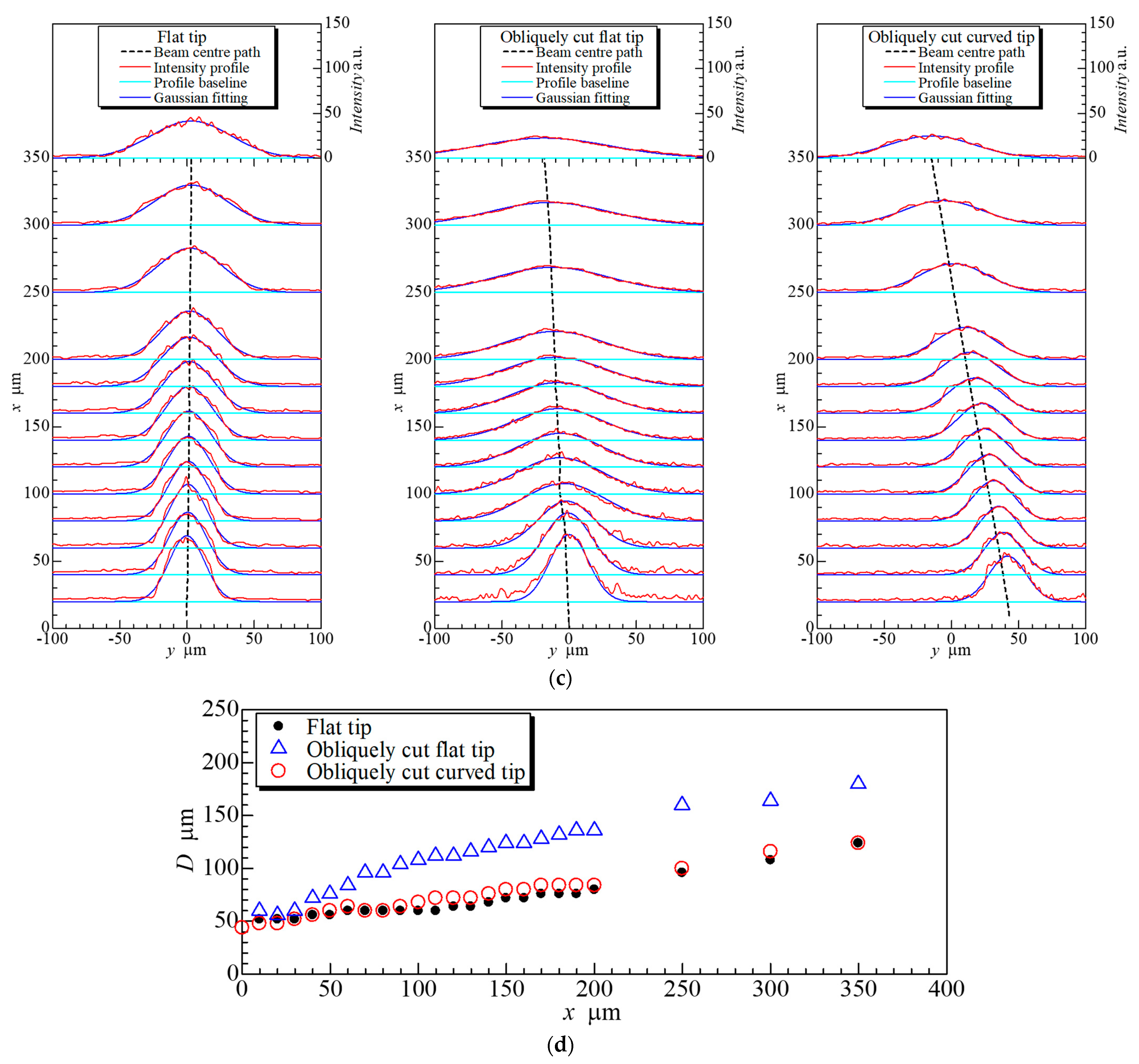 Photonics 11 00892 g006b