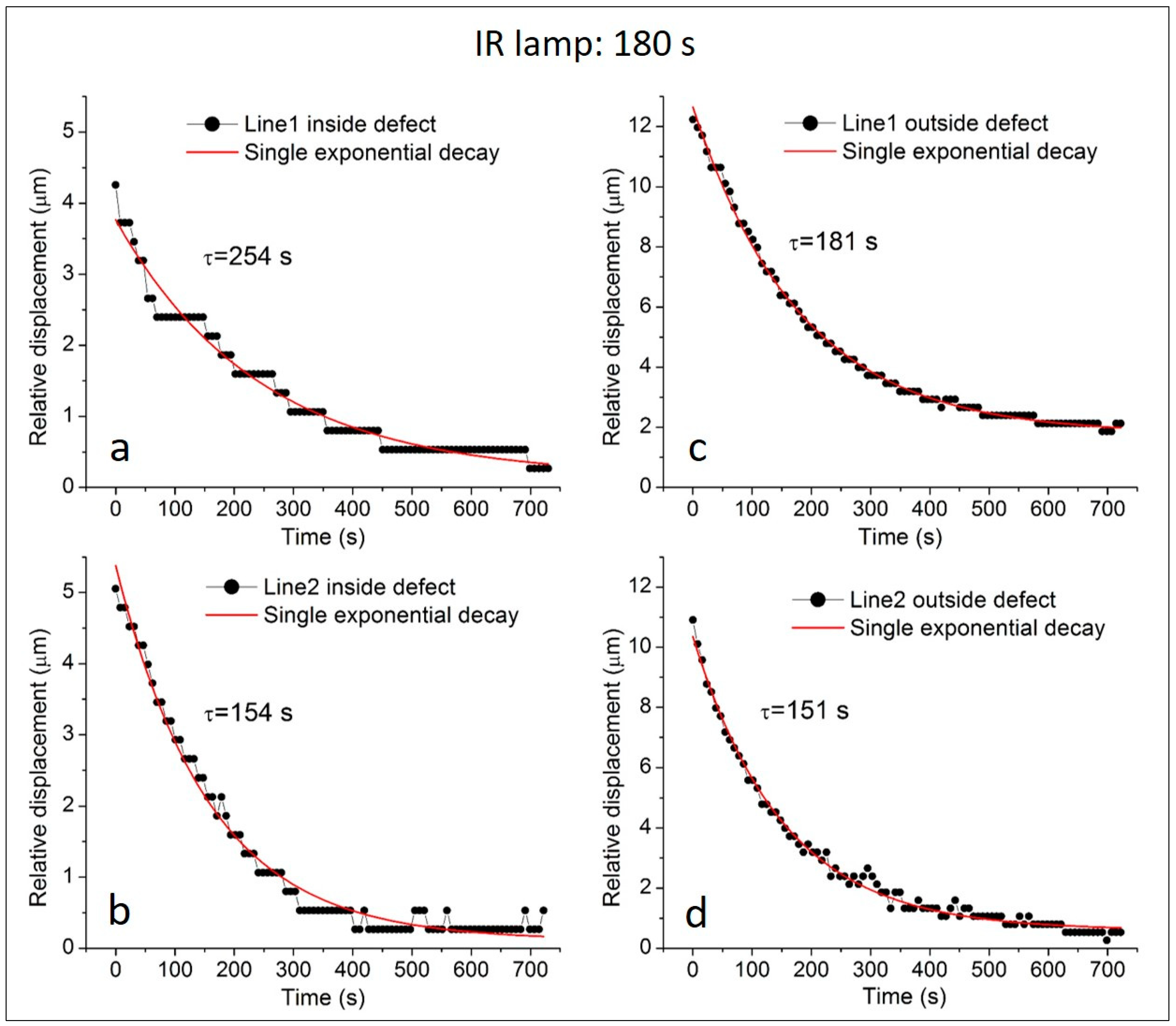 Photonics 11 00894 g005
