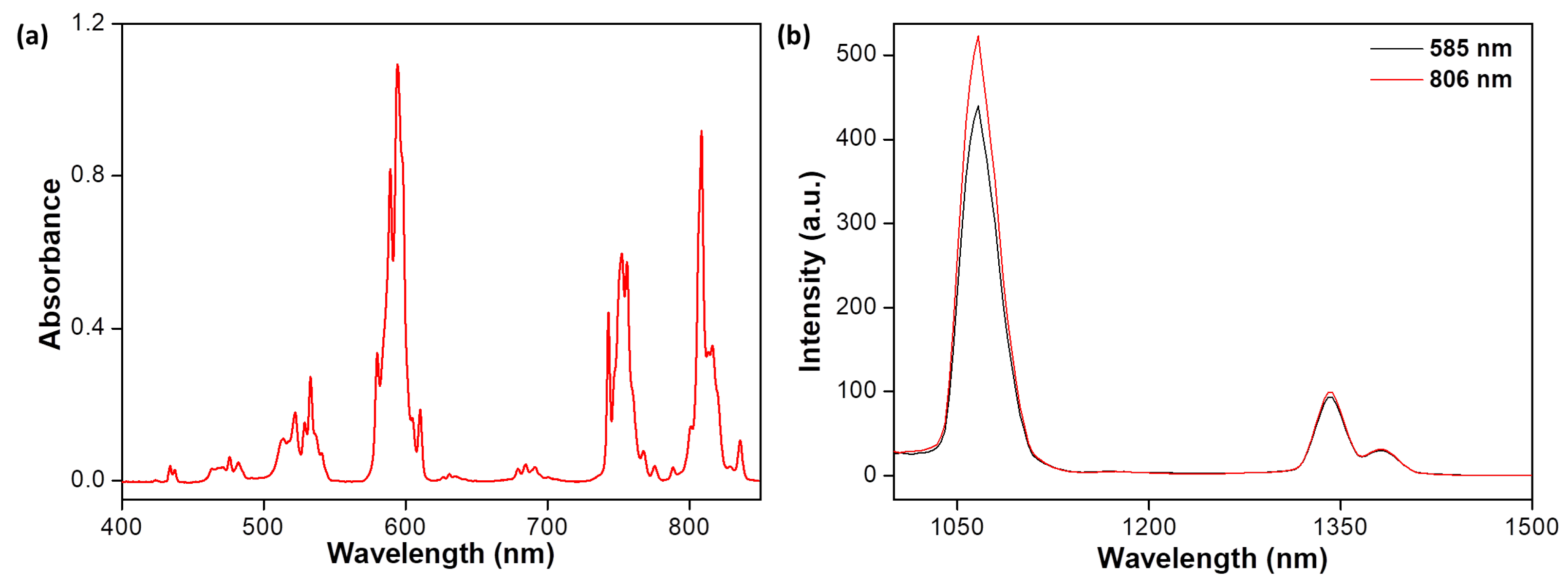 Photonics 11 00898 g001