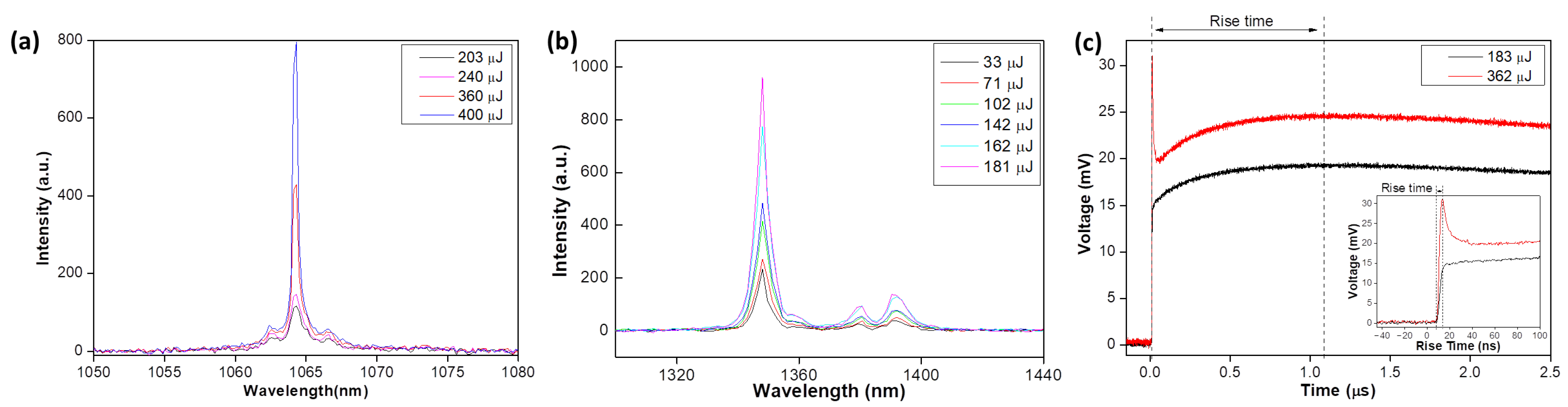 Photonics 11 00898 g003