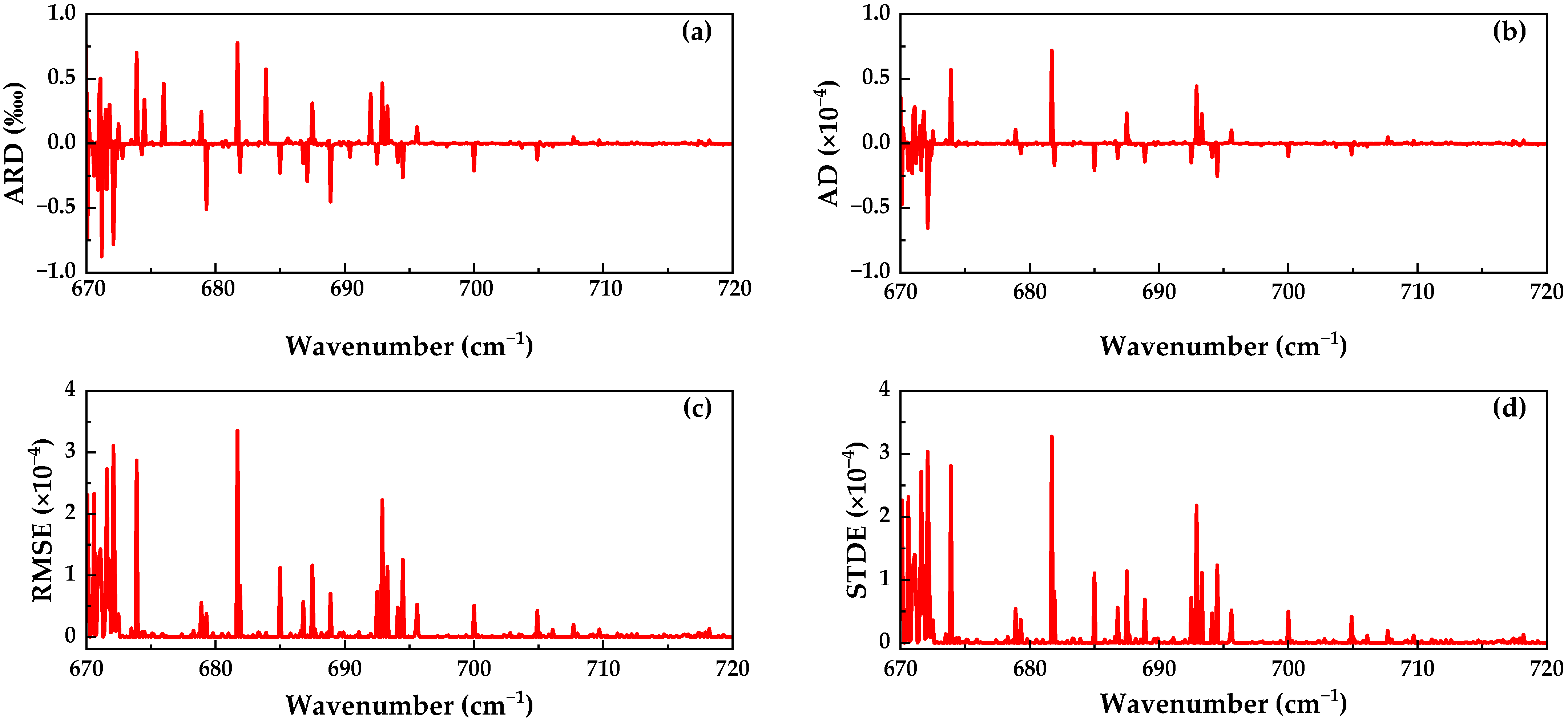 Photonics 11 00904 g004