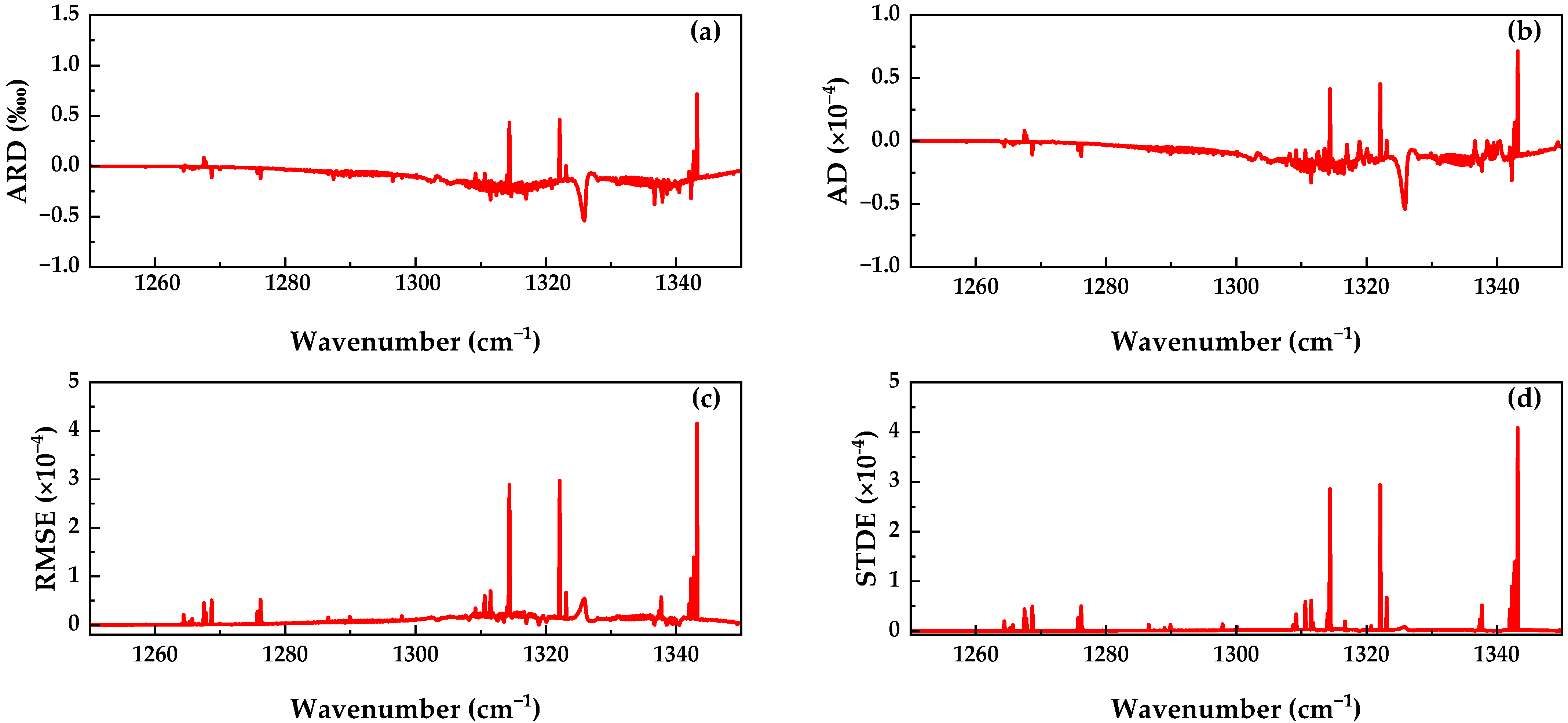 Photonics 11 00904 g005