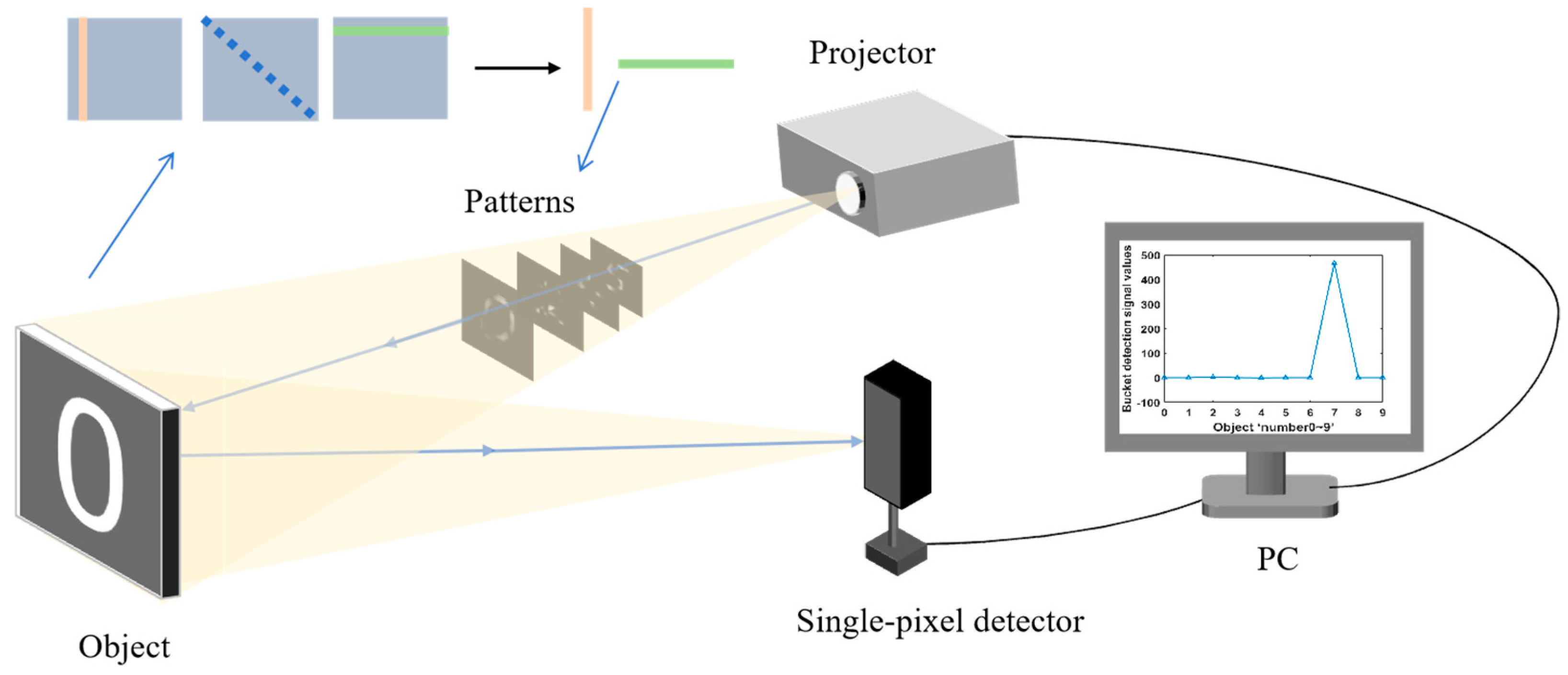 Photonics 11 00909 g001