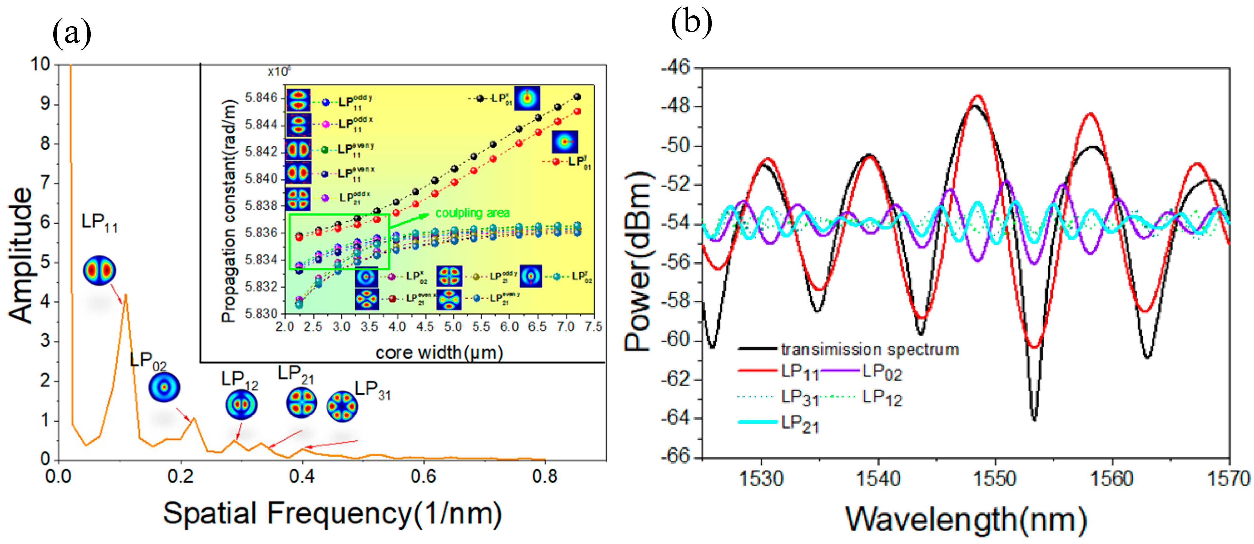Photonics 11 00911 g005