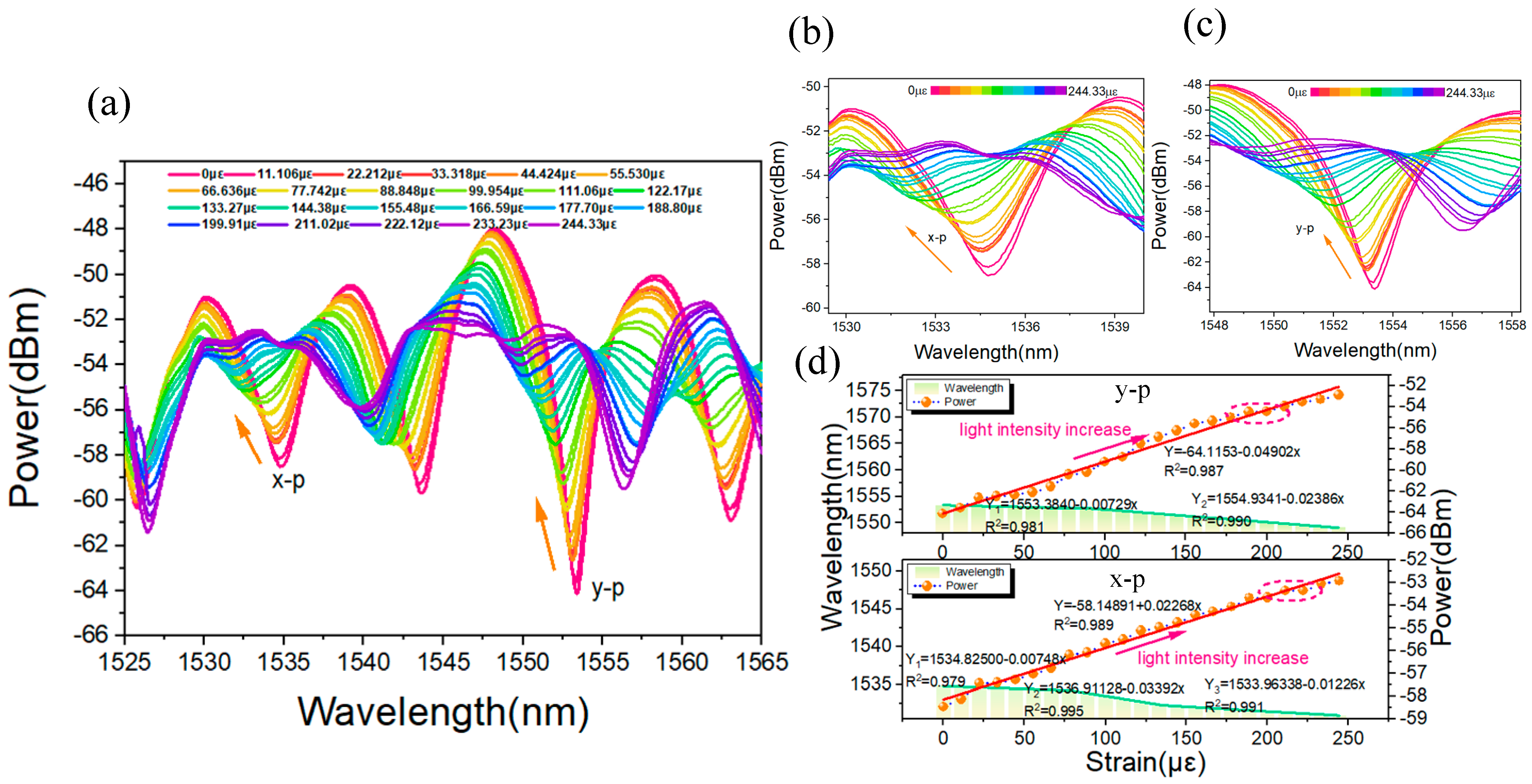 Photonics 11 00911 g007