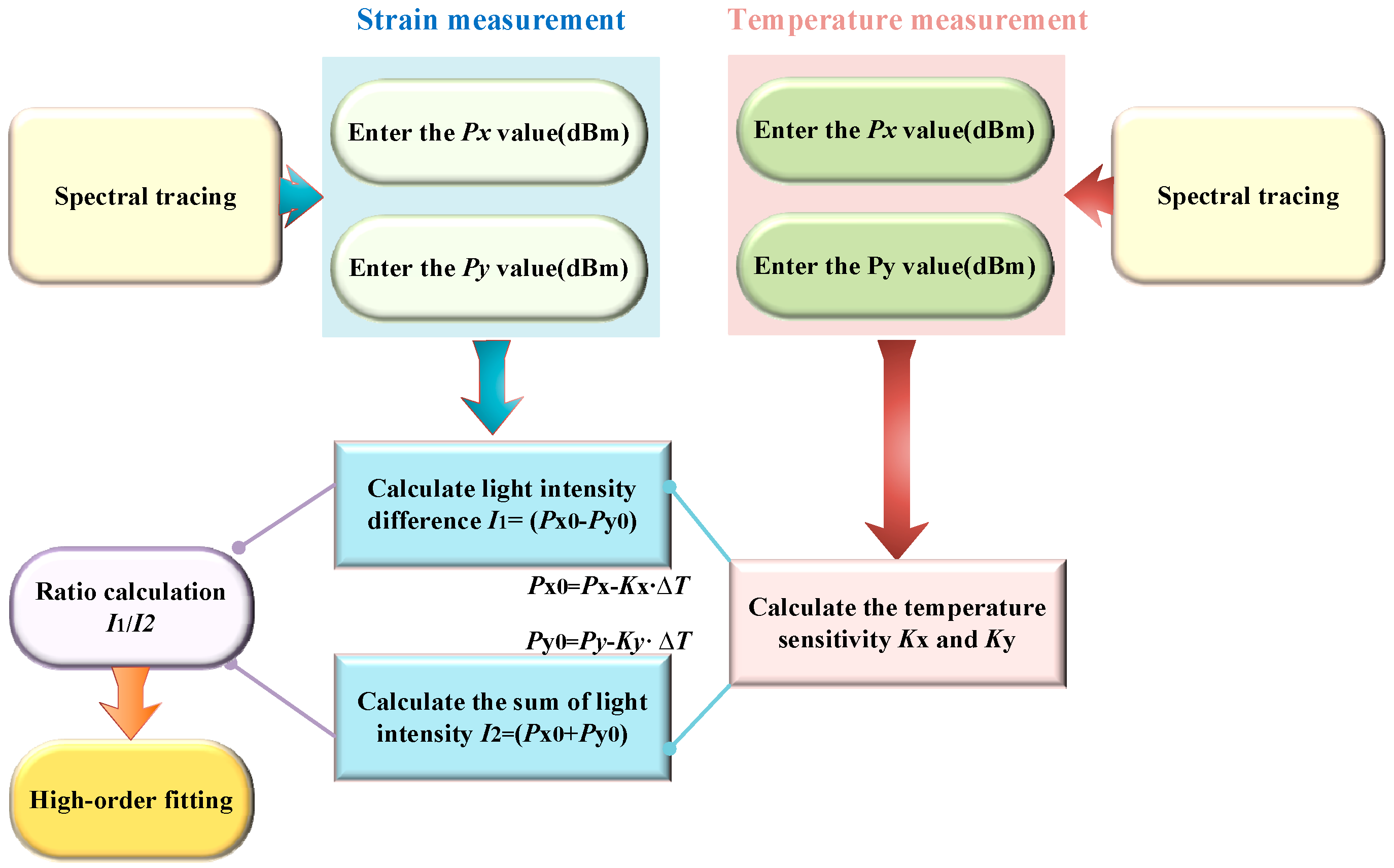 Photonics 11 00911 g010