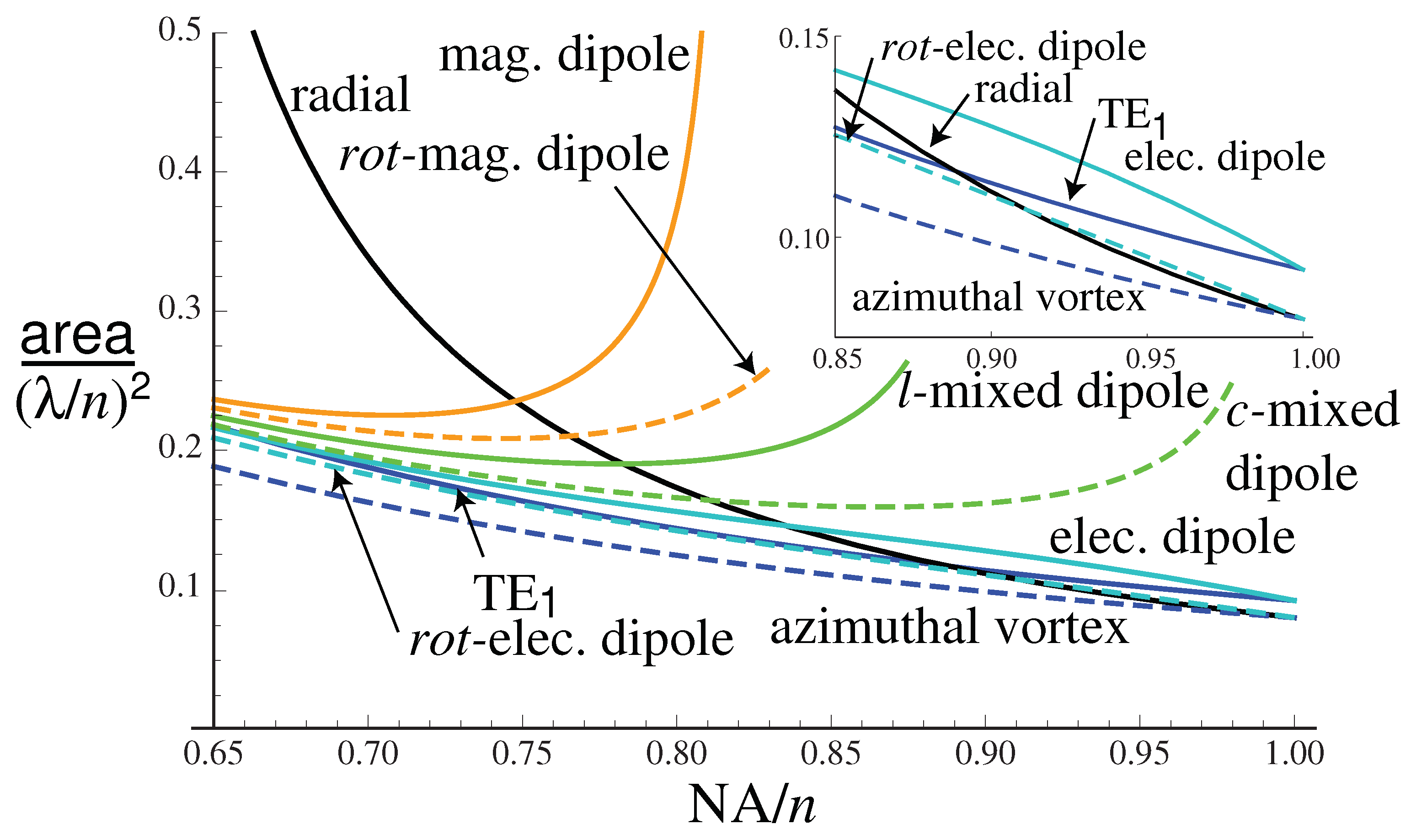 Photonics 11 00913 g006