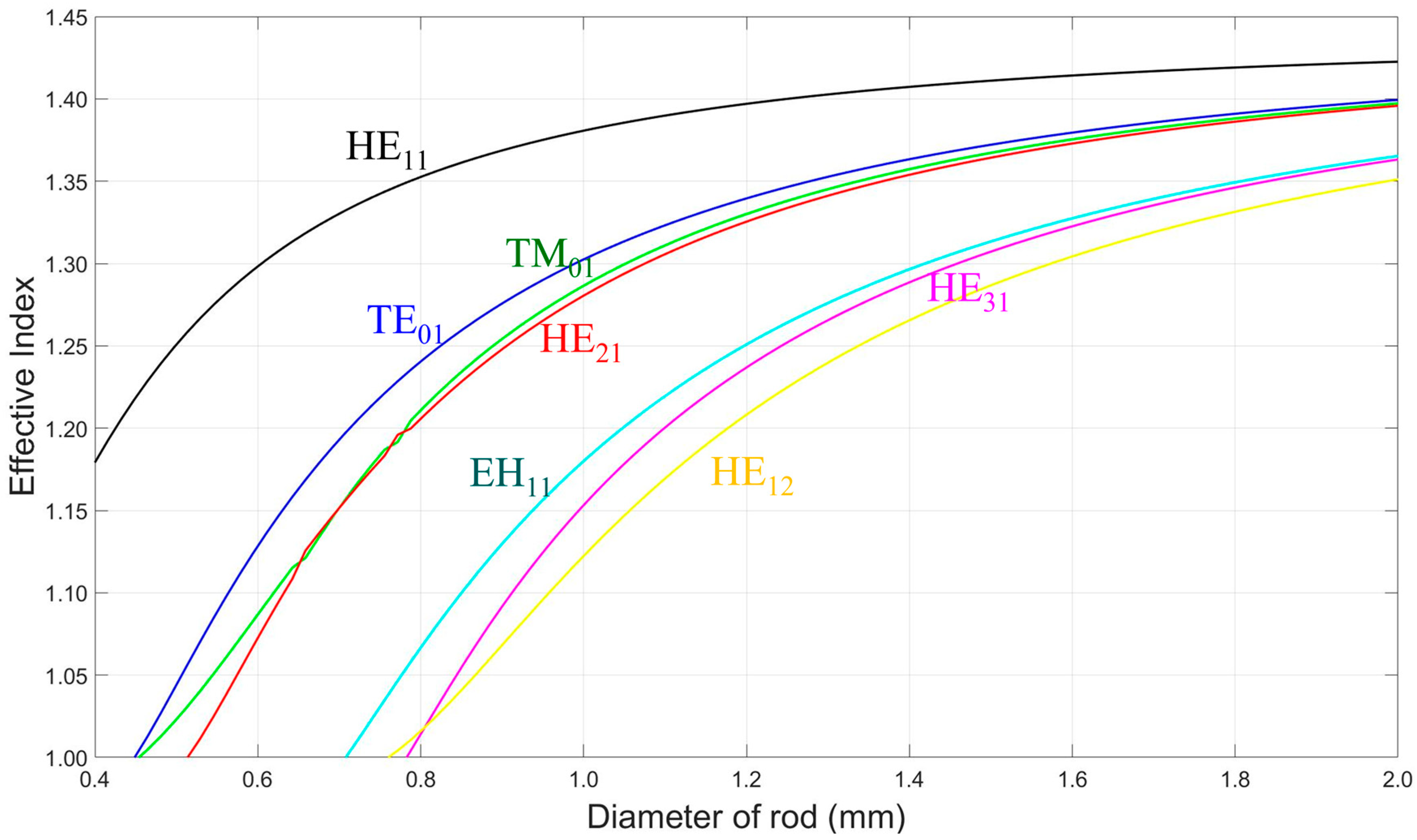 Photonics 11 00921 g001