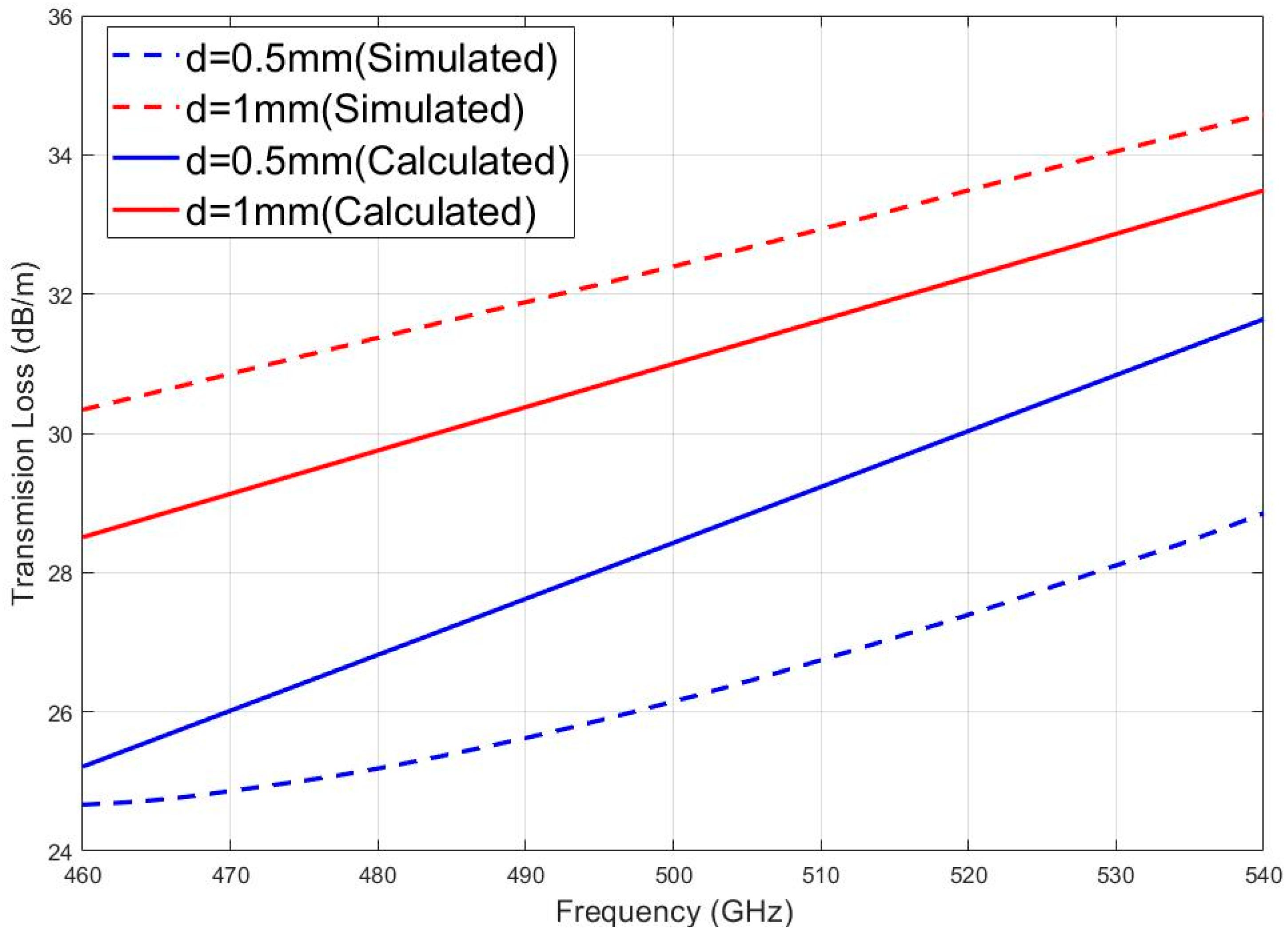 Photonics 11 00921 g004