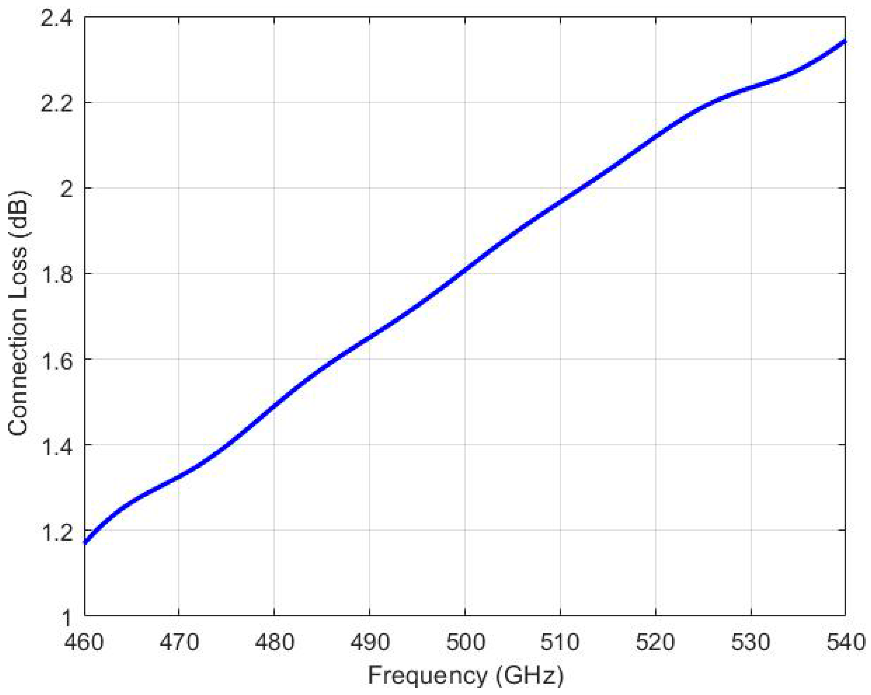 Photonics 11 00921 g010