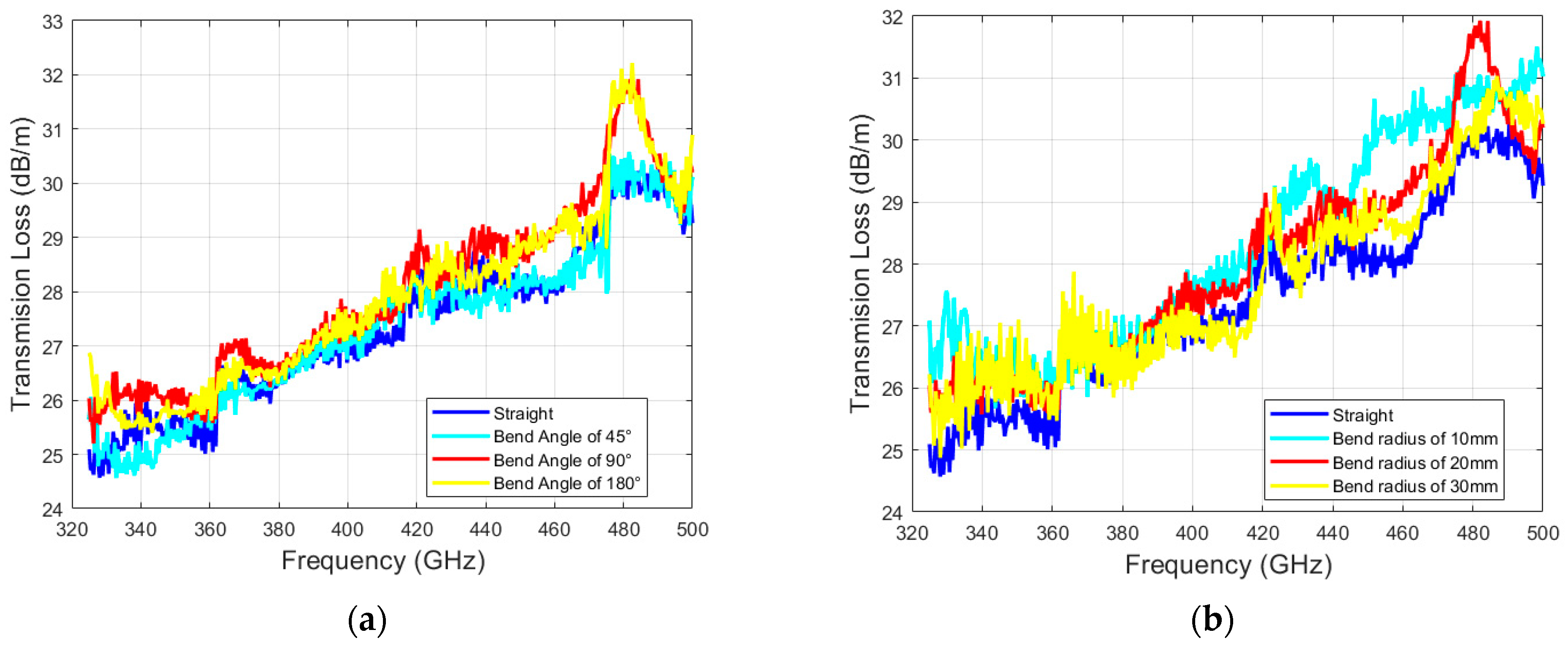 Photonics 11 00921 g016a