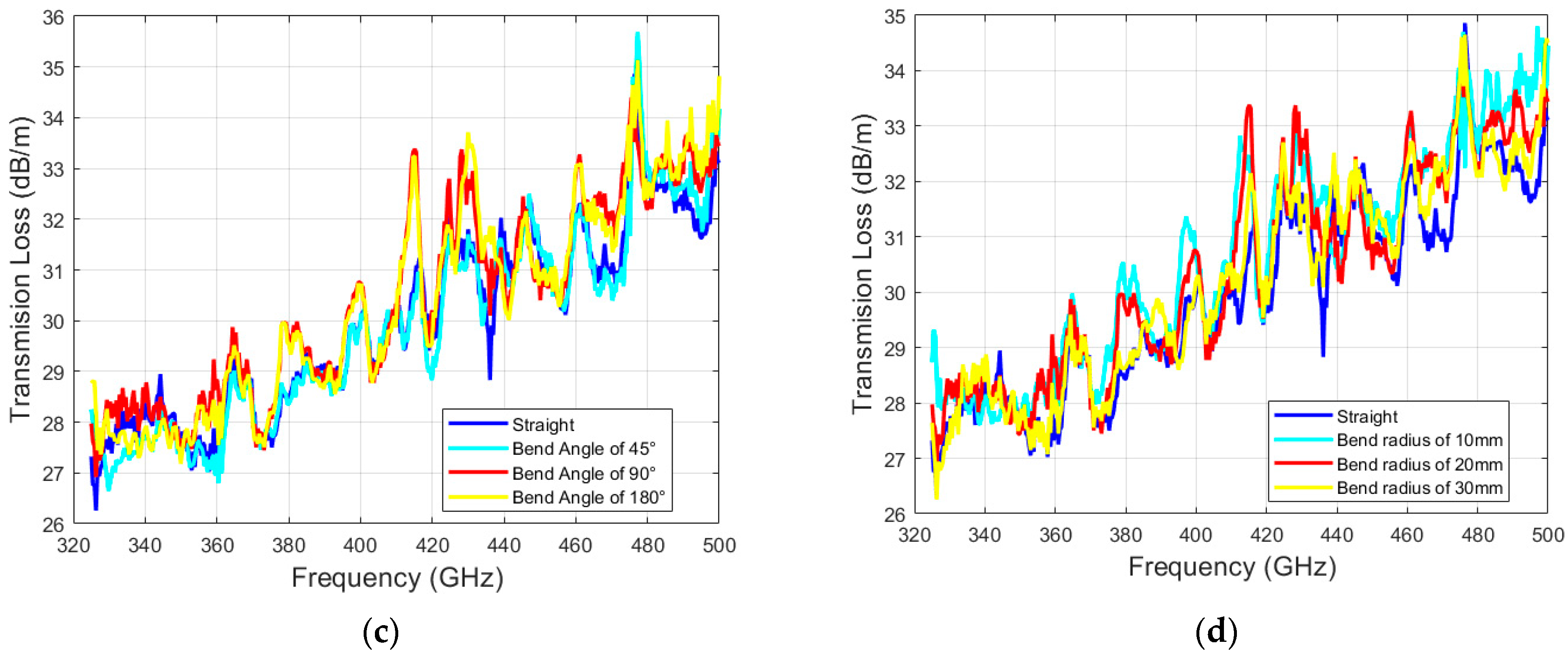 Photonics 11 00921 g016b