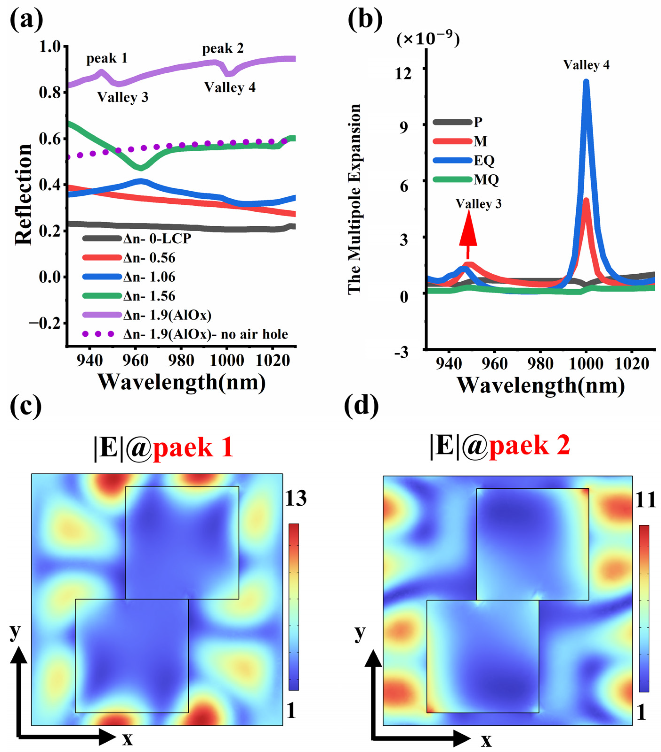 Photonics 11 00923 g003