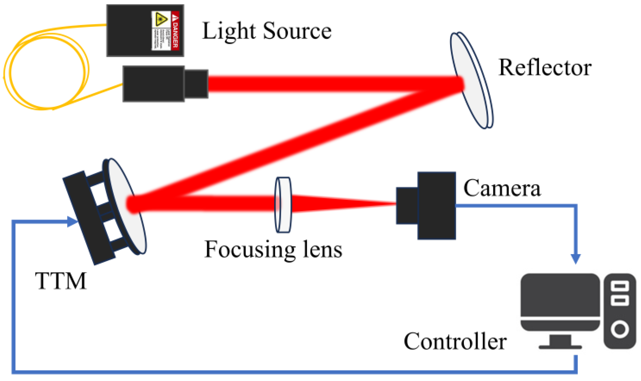 Photonics 11 00927 g001