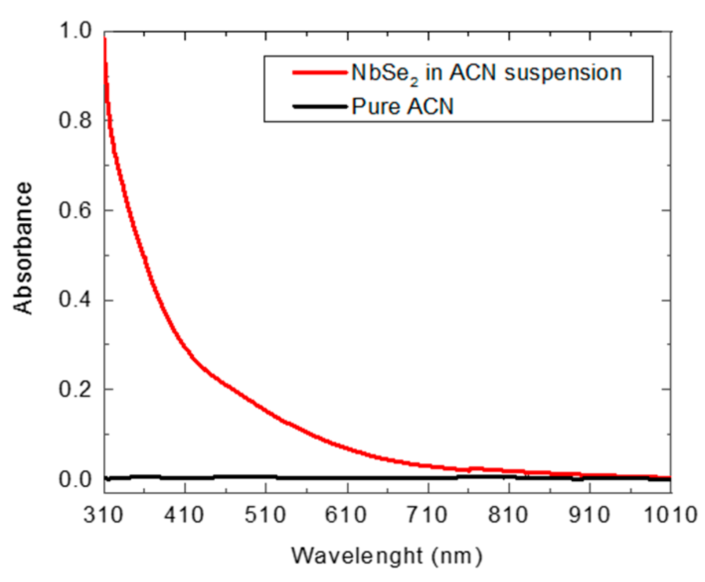 Photonics 11 00930 g001