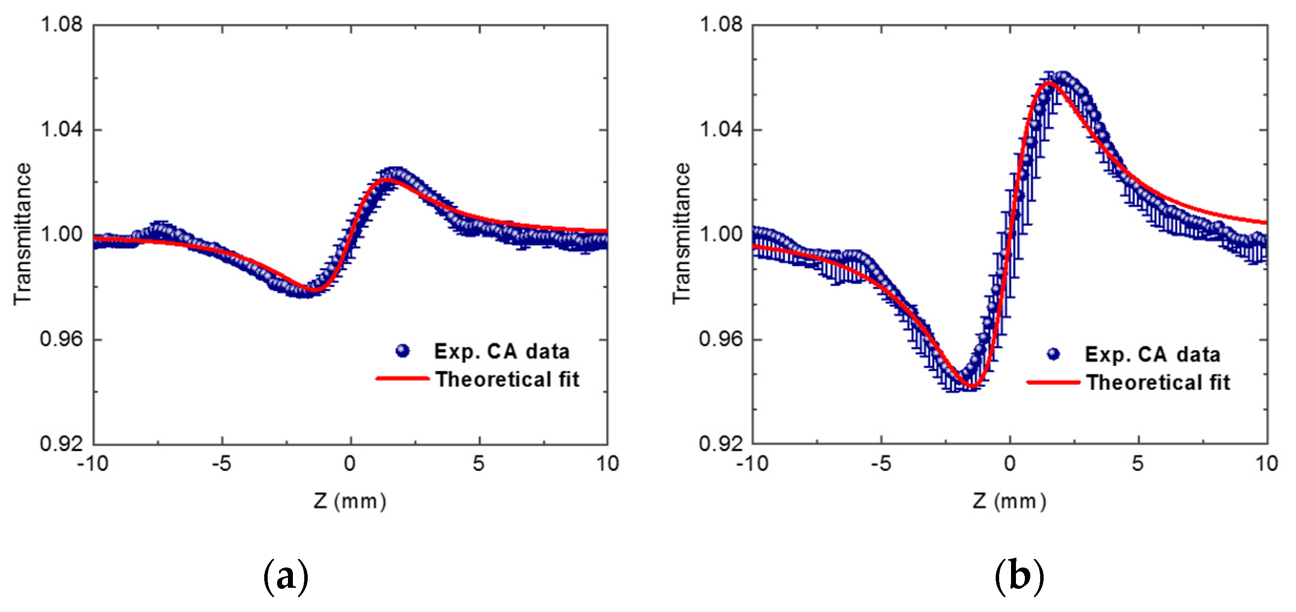 Photonics 11 00930 g003a