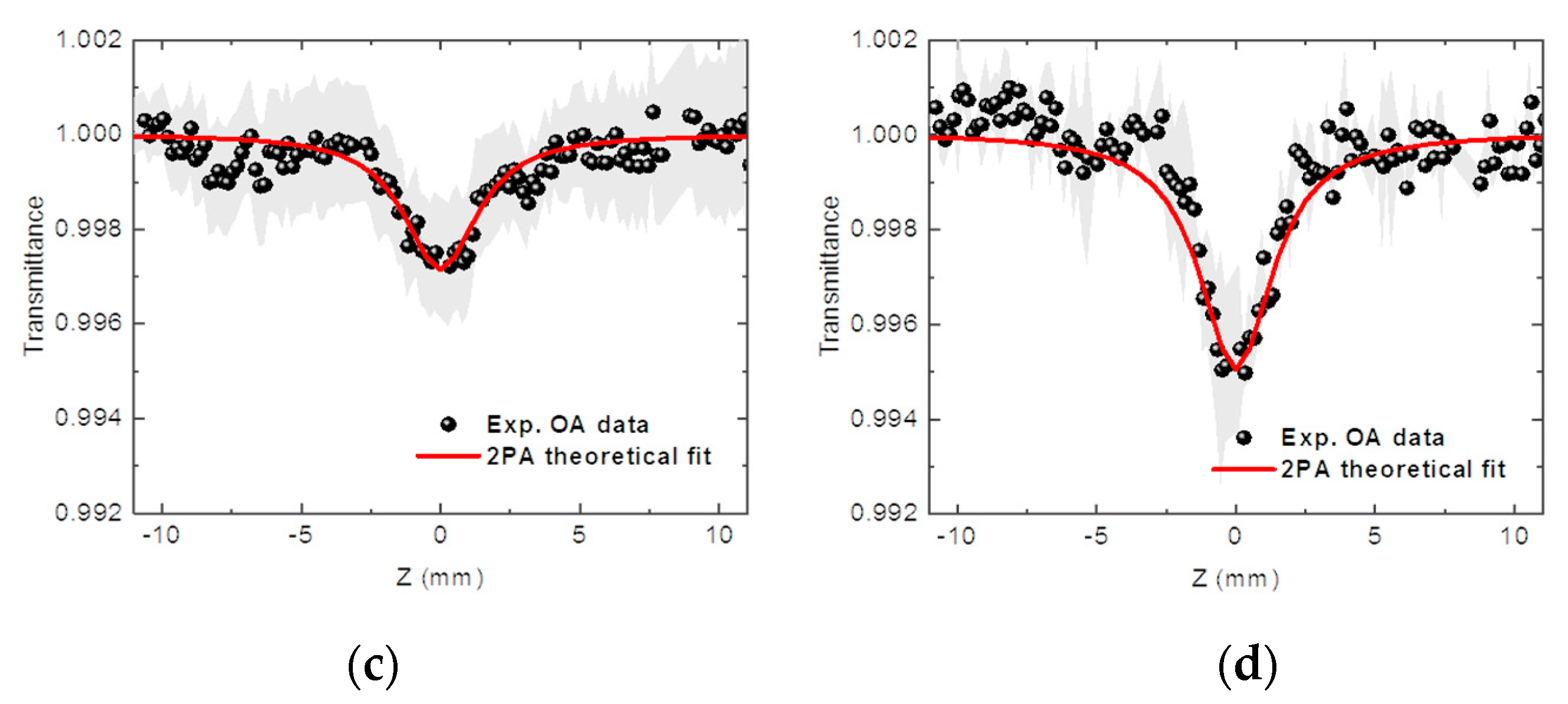Photonics 11 00930 g003b