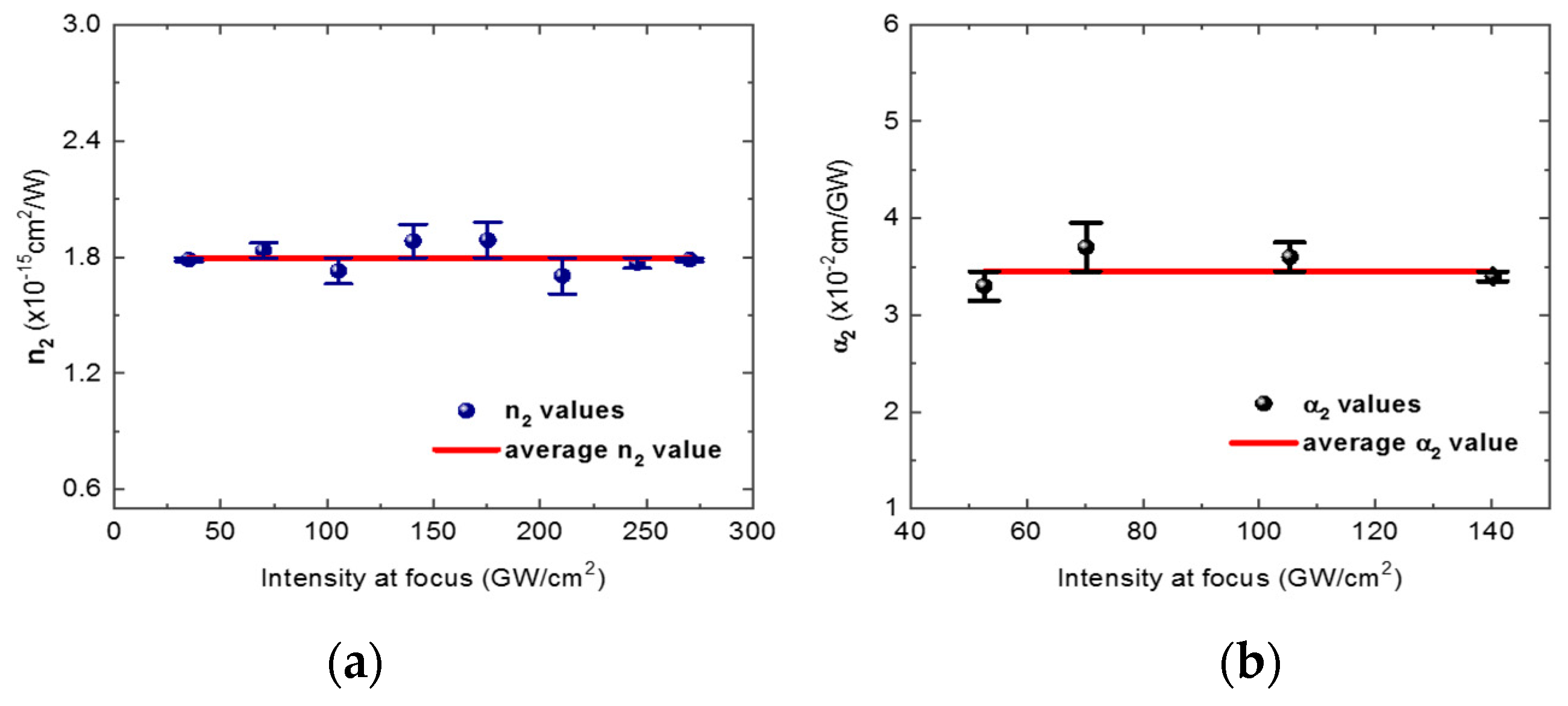 Photonics 11 00930 g004
