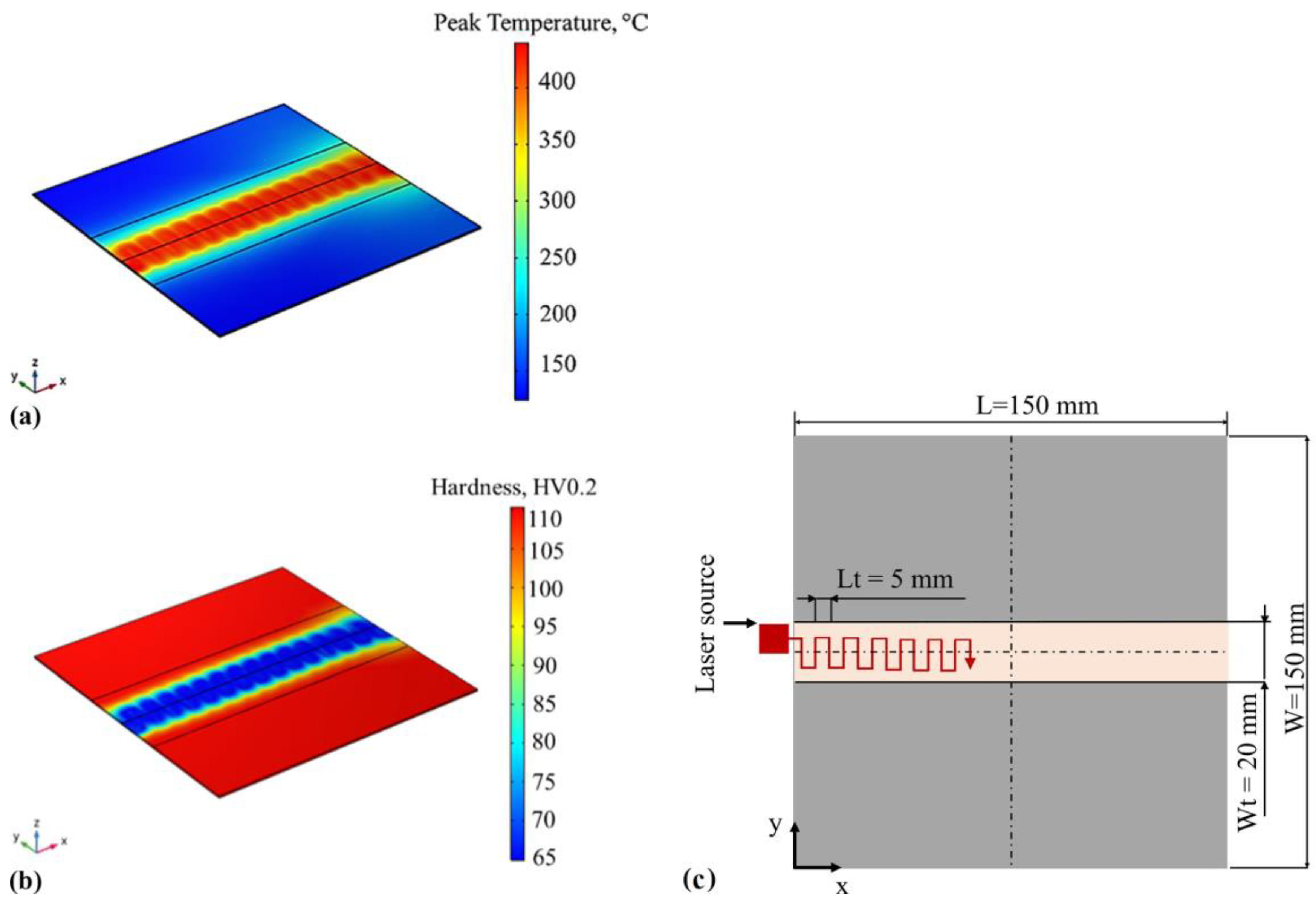 Digital Engineering in Photonics: Optimizing Laser Processing