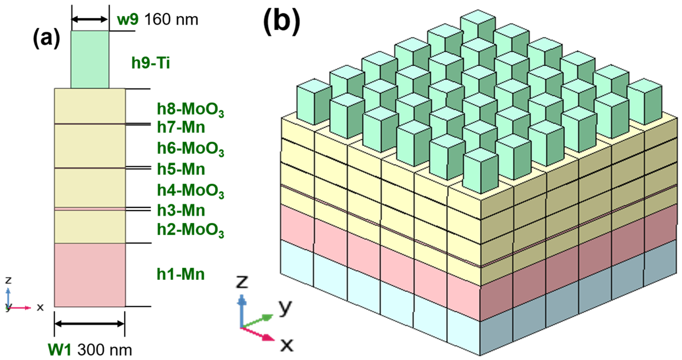 Photonics 11 00939 g001