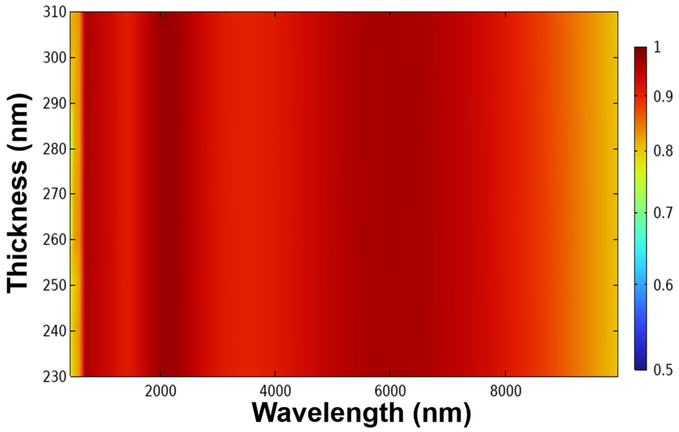 Photonics 11 00939 g002