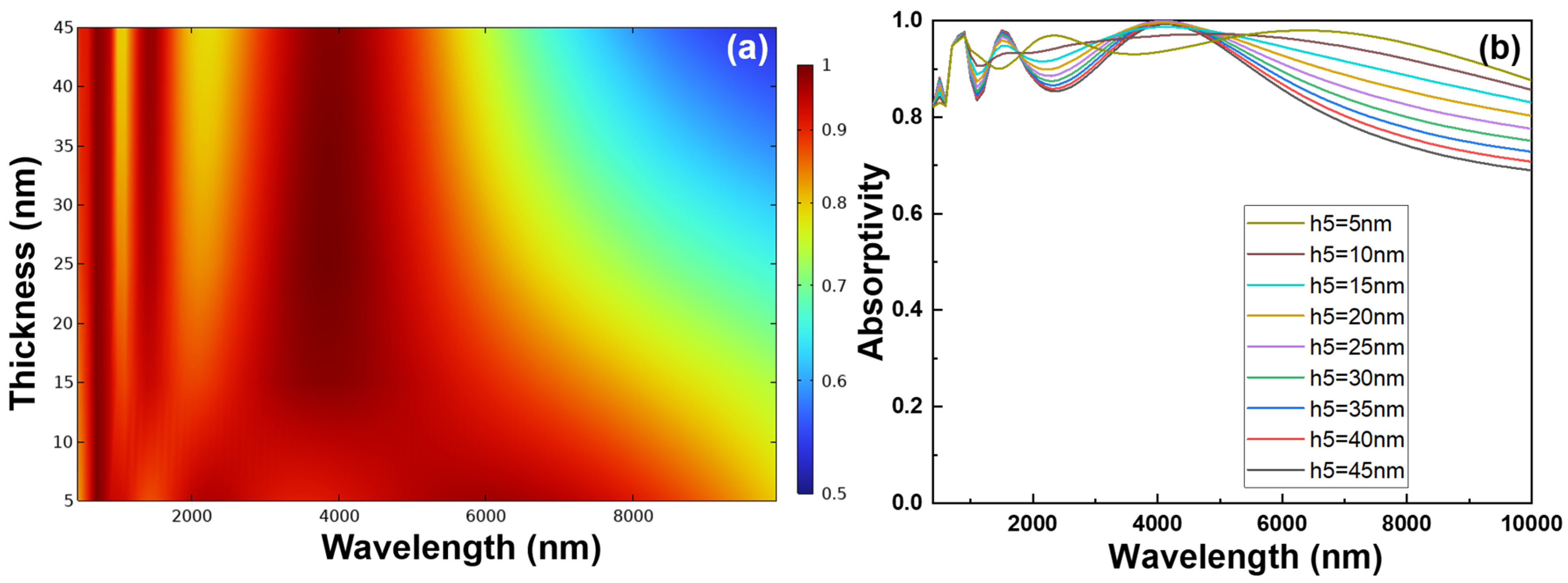 Photonics 11 00939 g005